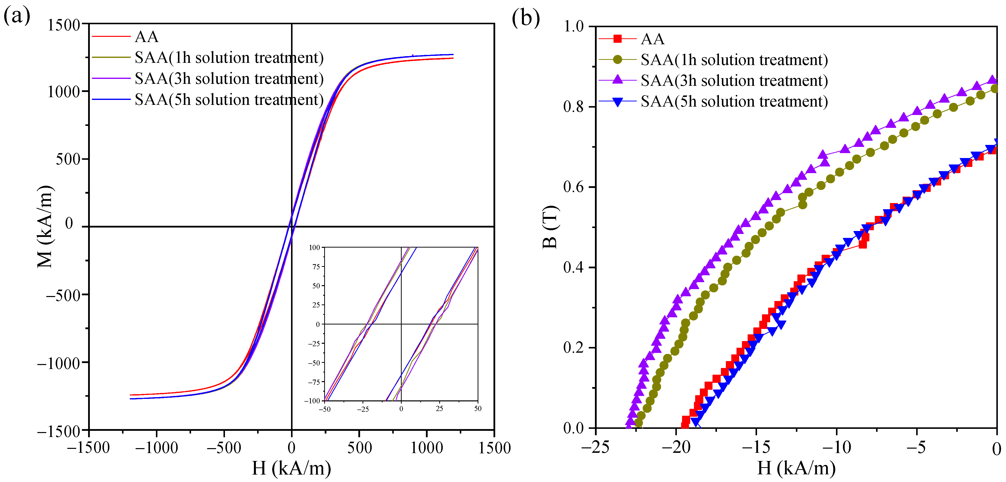 Metals 12 01634 g008 550