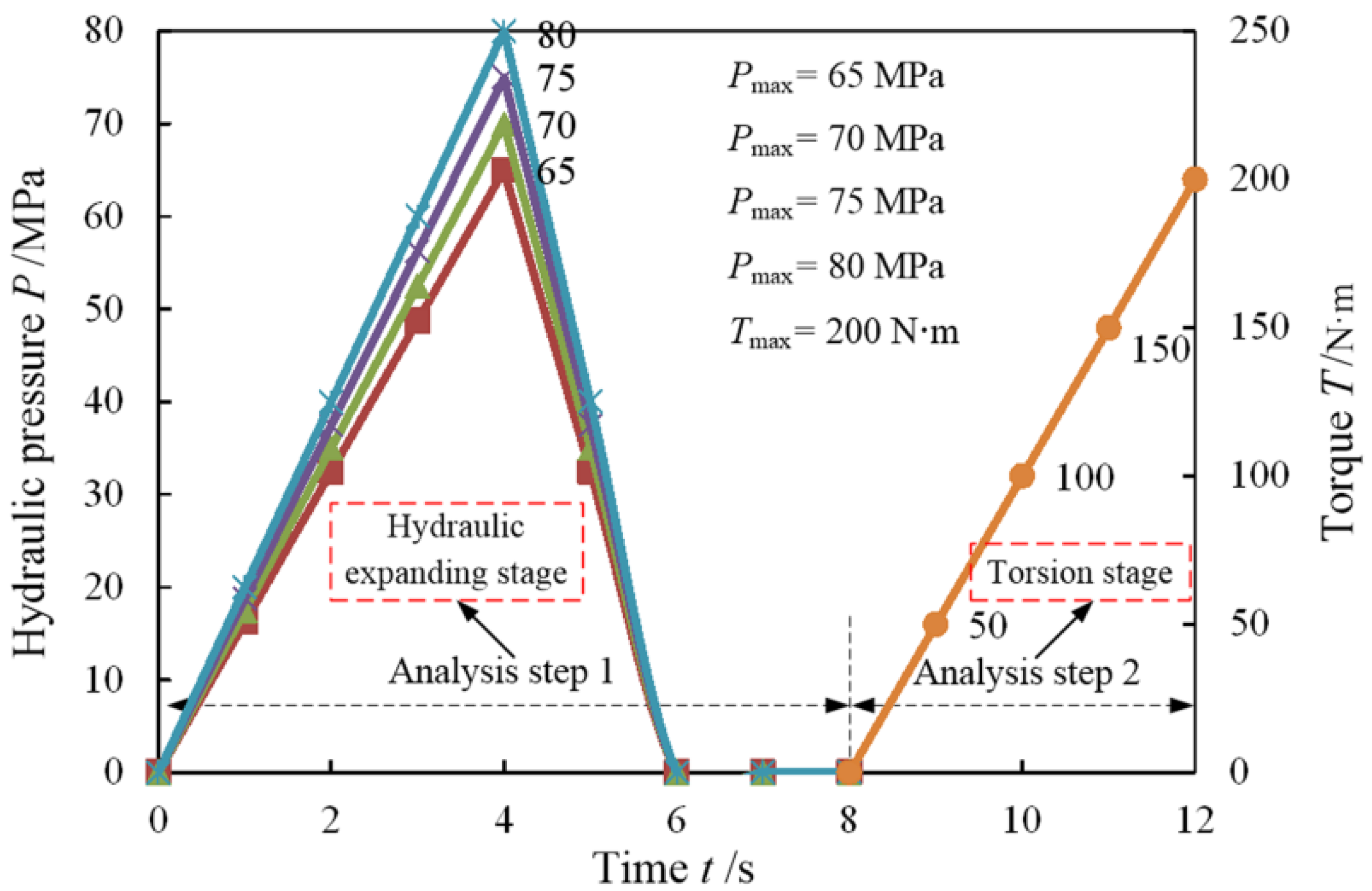 Metals 12 01639 g007 550