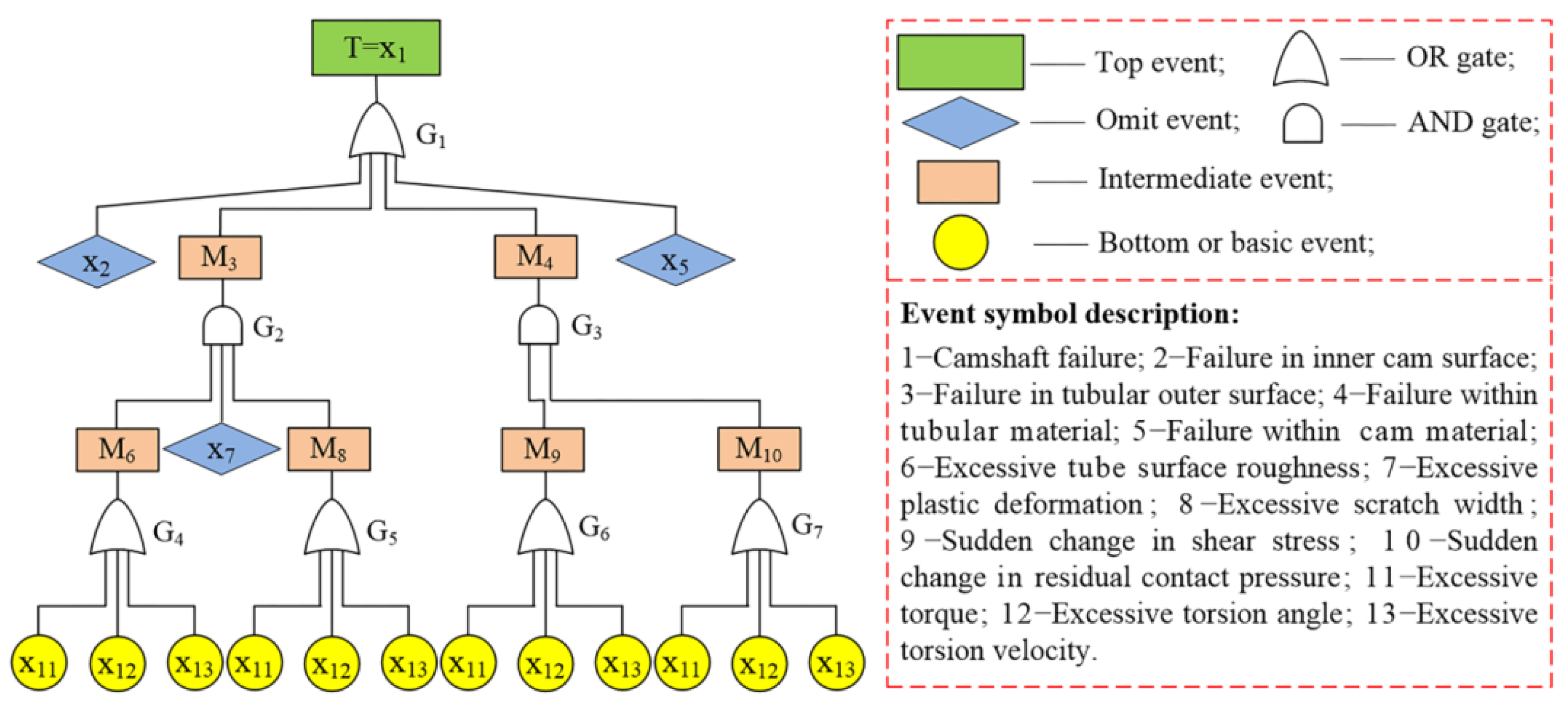 Metals 12 01639 g014 550