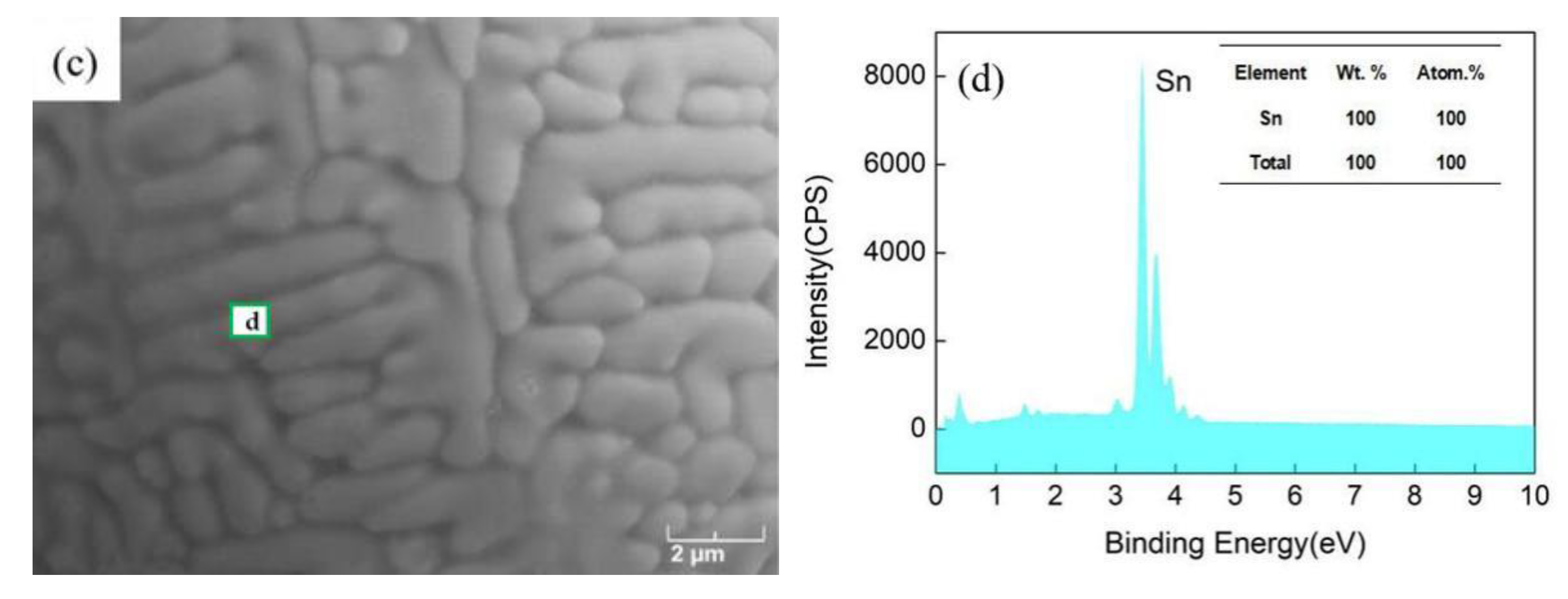Metals 12 01640 g005b
