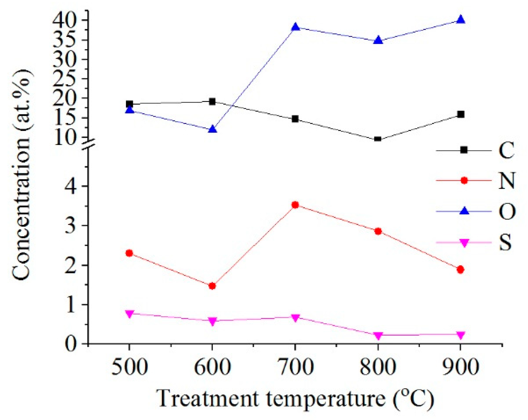 Metals 12 01641 g005 550