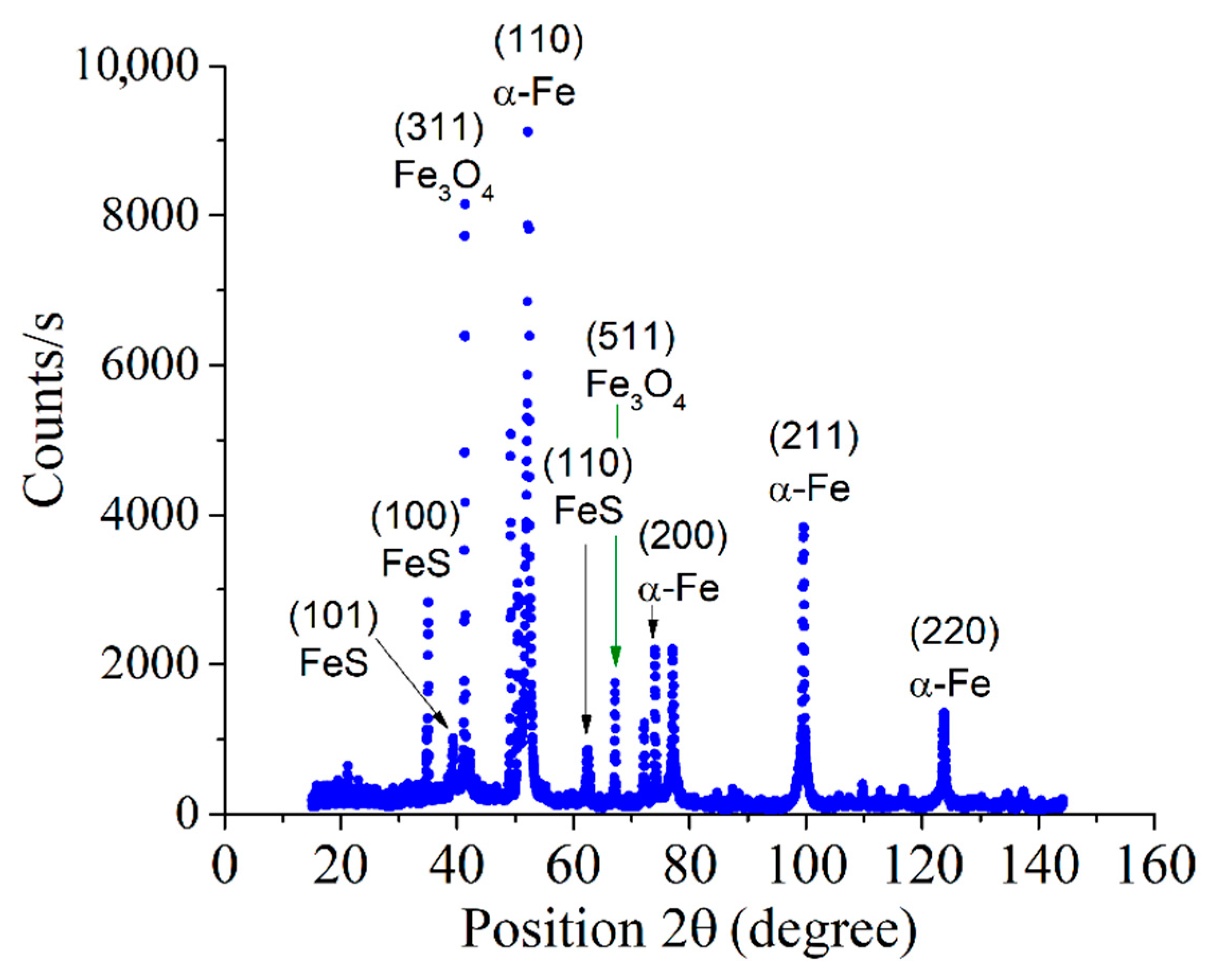 Metals 12 01641 g006 550
