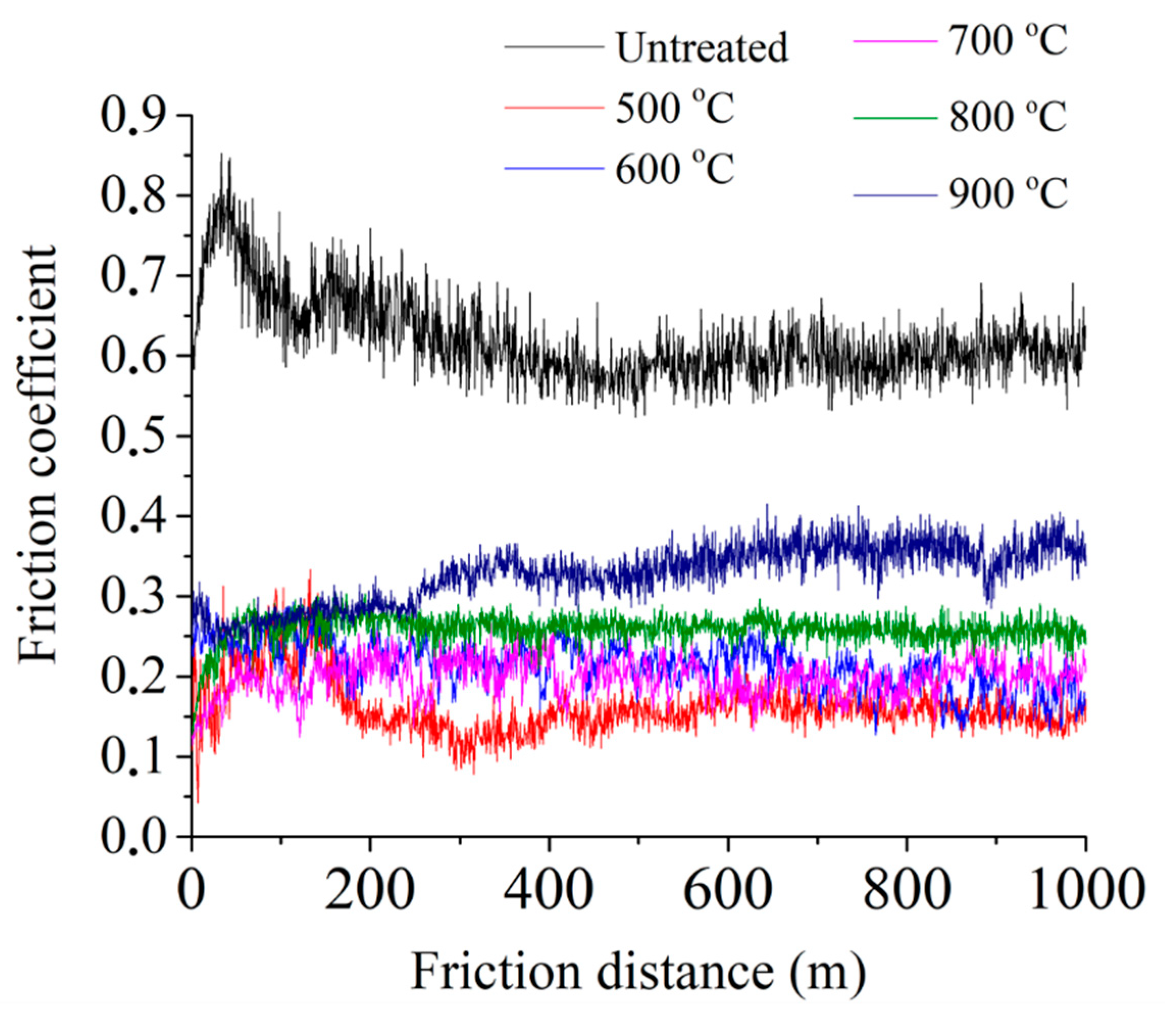 Metals 12 01641 g012 550