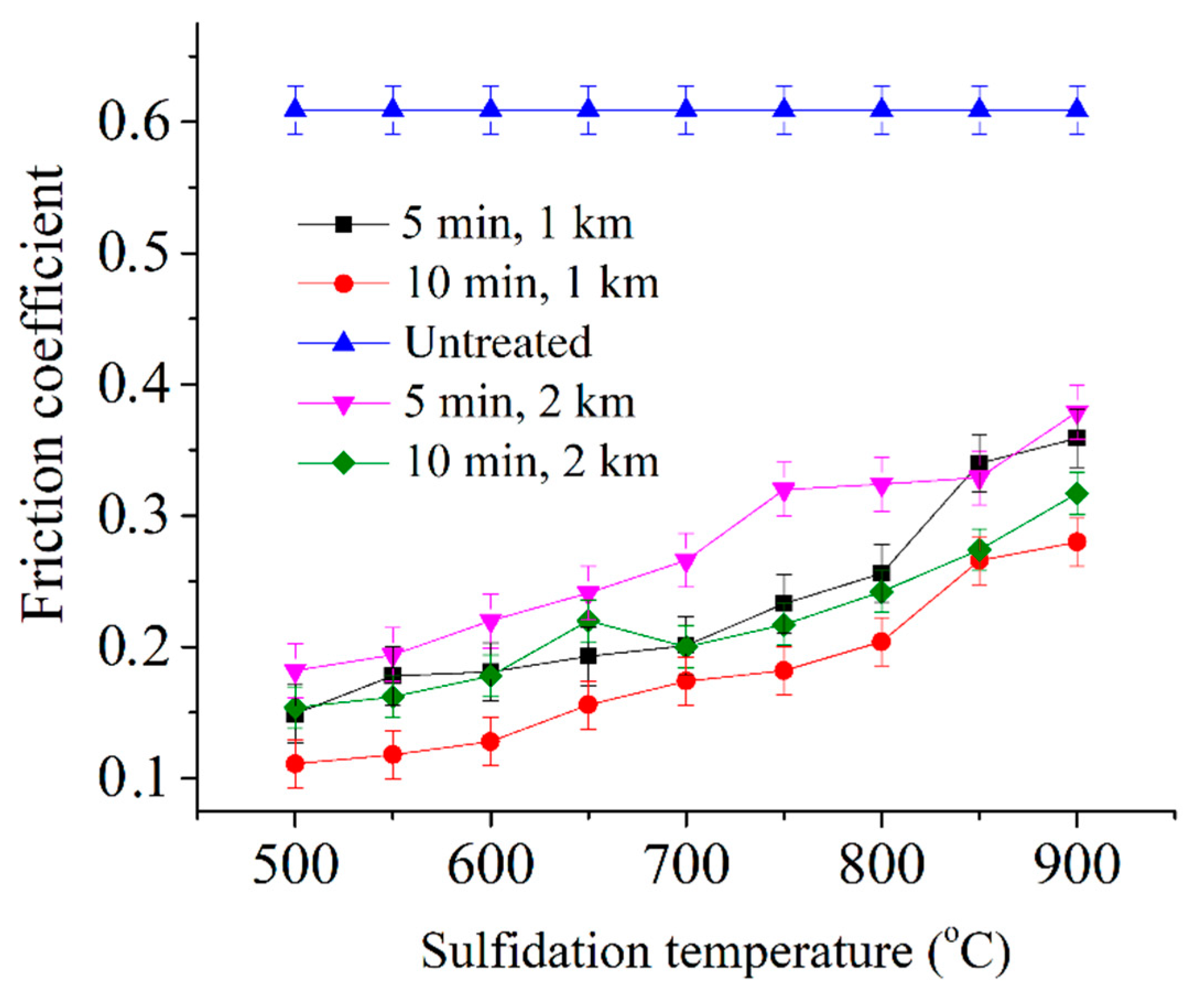Metals 12 01641 g014 550