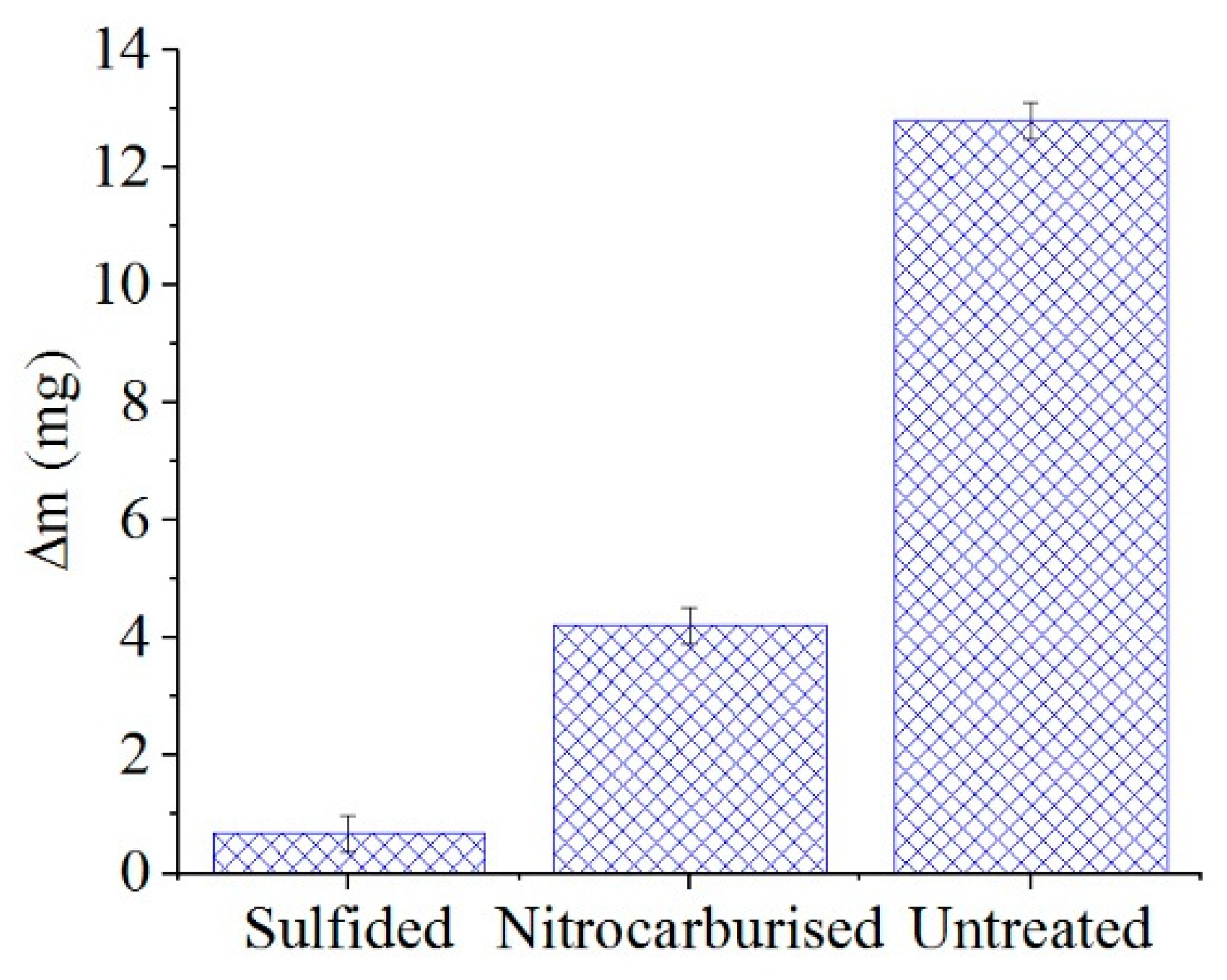Metals 12 01641 g016 550