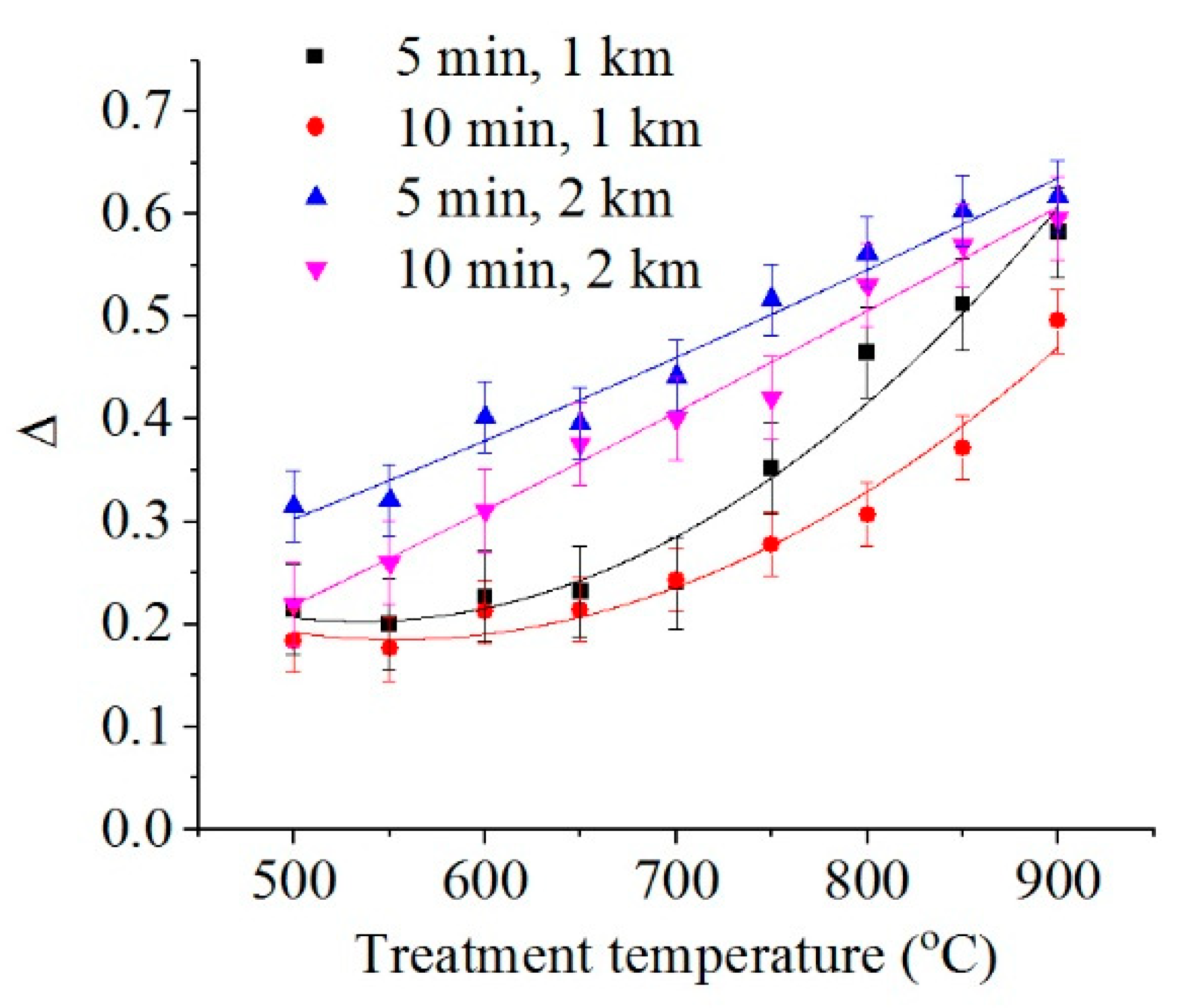 Metals 12 01641 g018 550