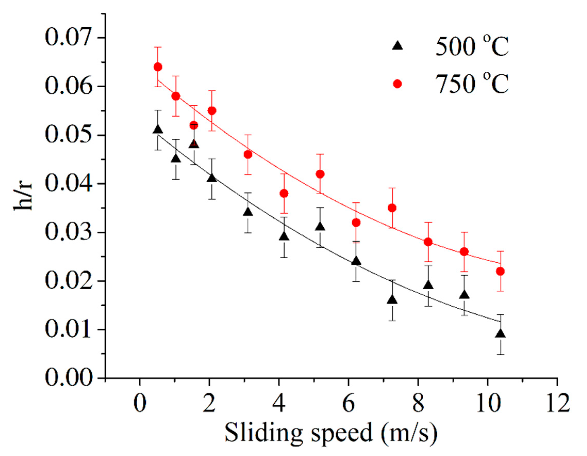 Metals 12 01641 g020 550