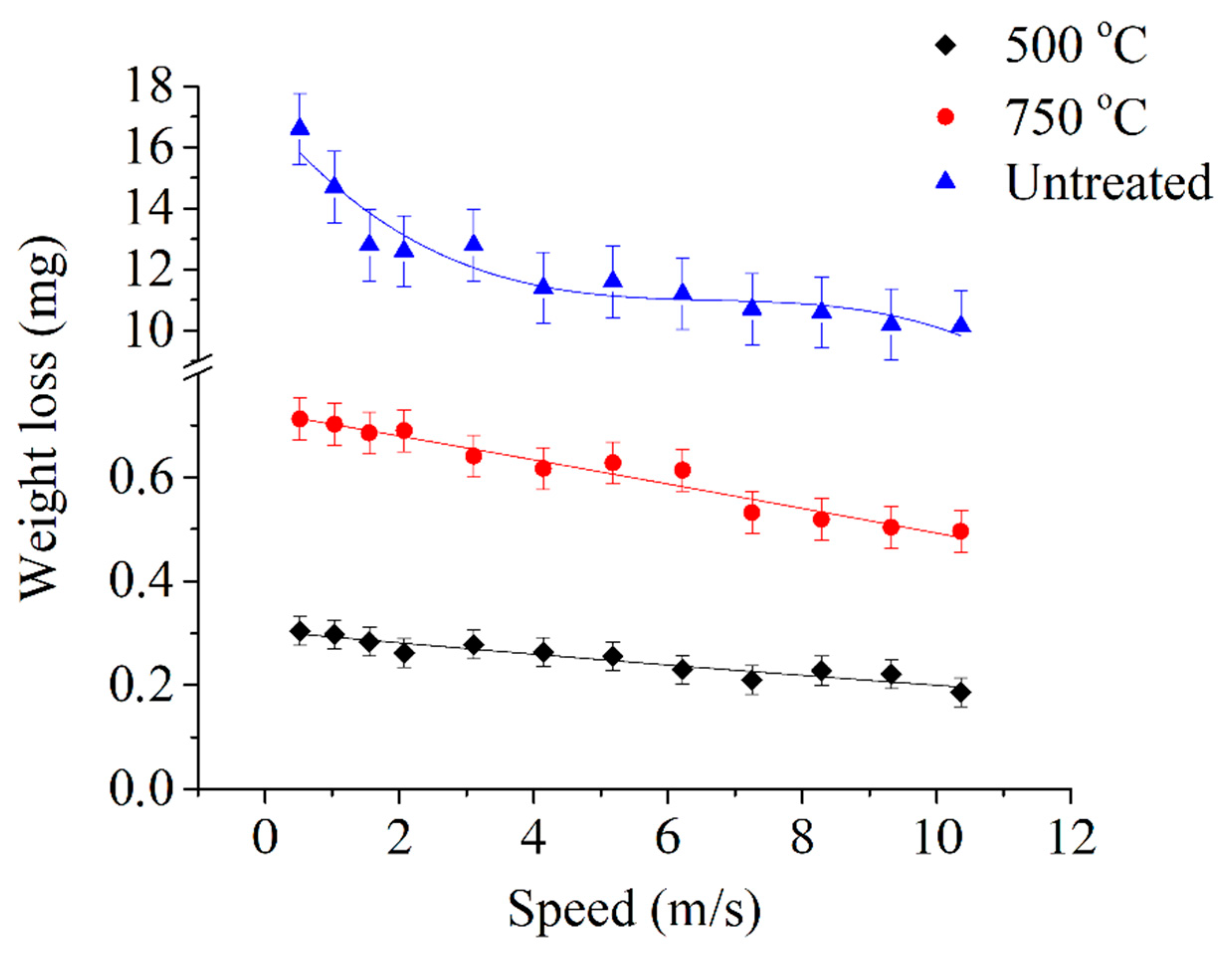 Metals 12 01641 g023 550