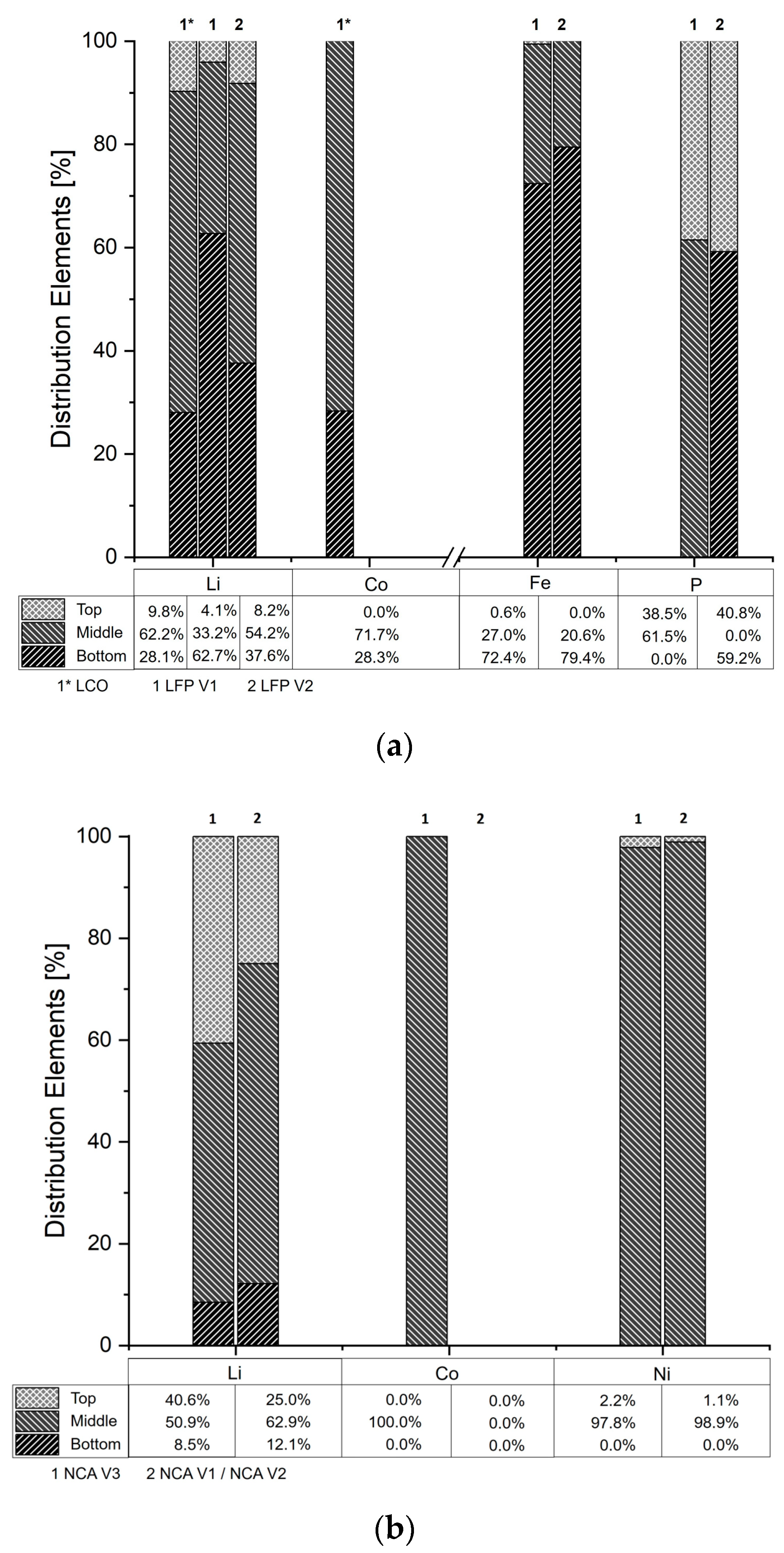 Metals 12 01642 g008a 550