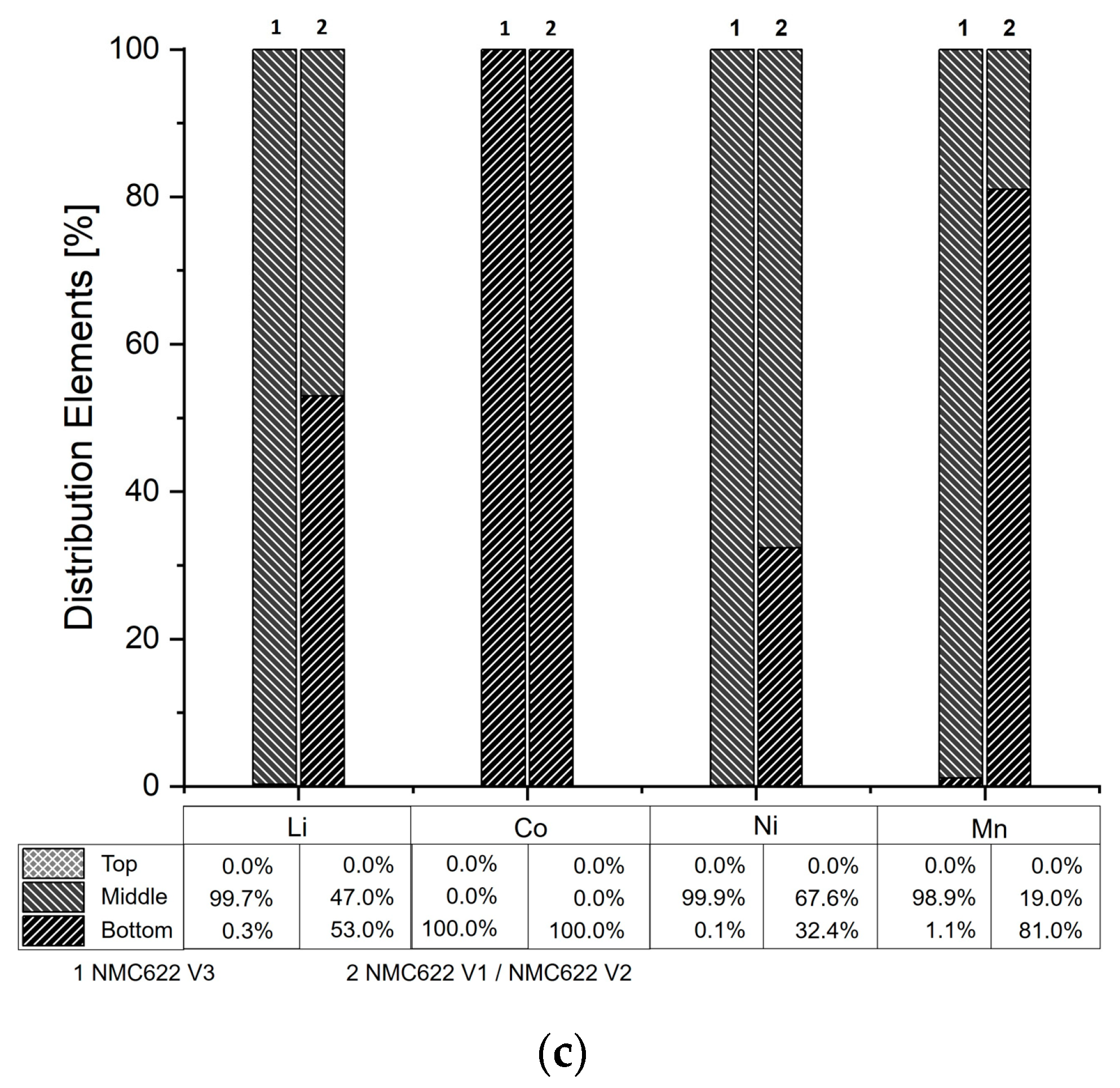 Metals 12 01642 g008b 550
