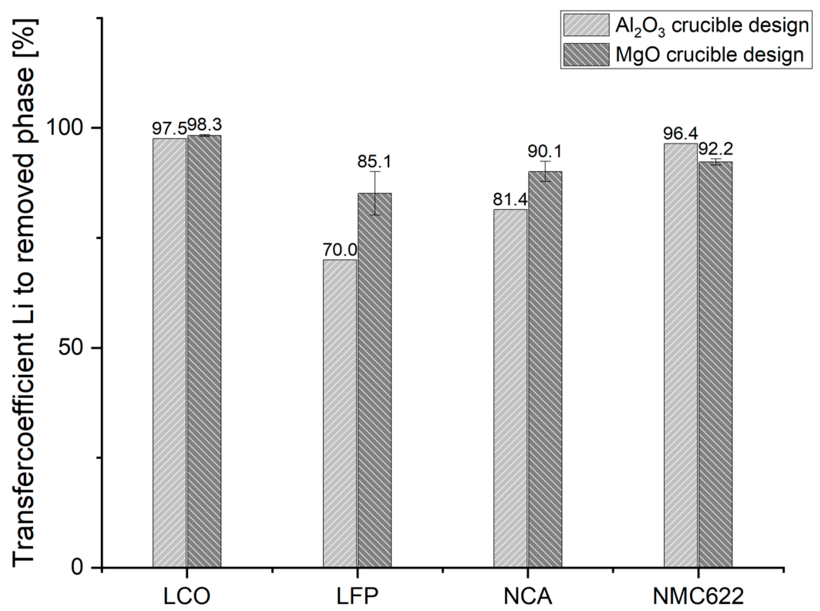 Metals 12 01642 g010 550