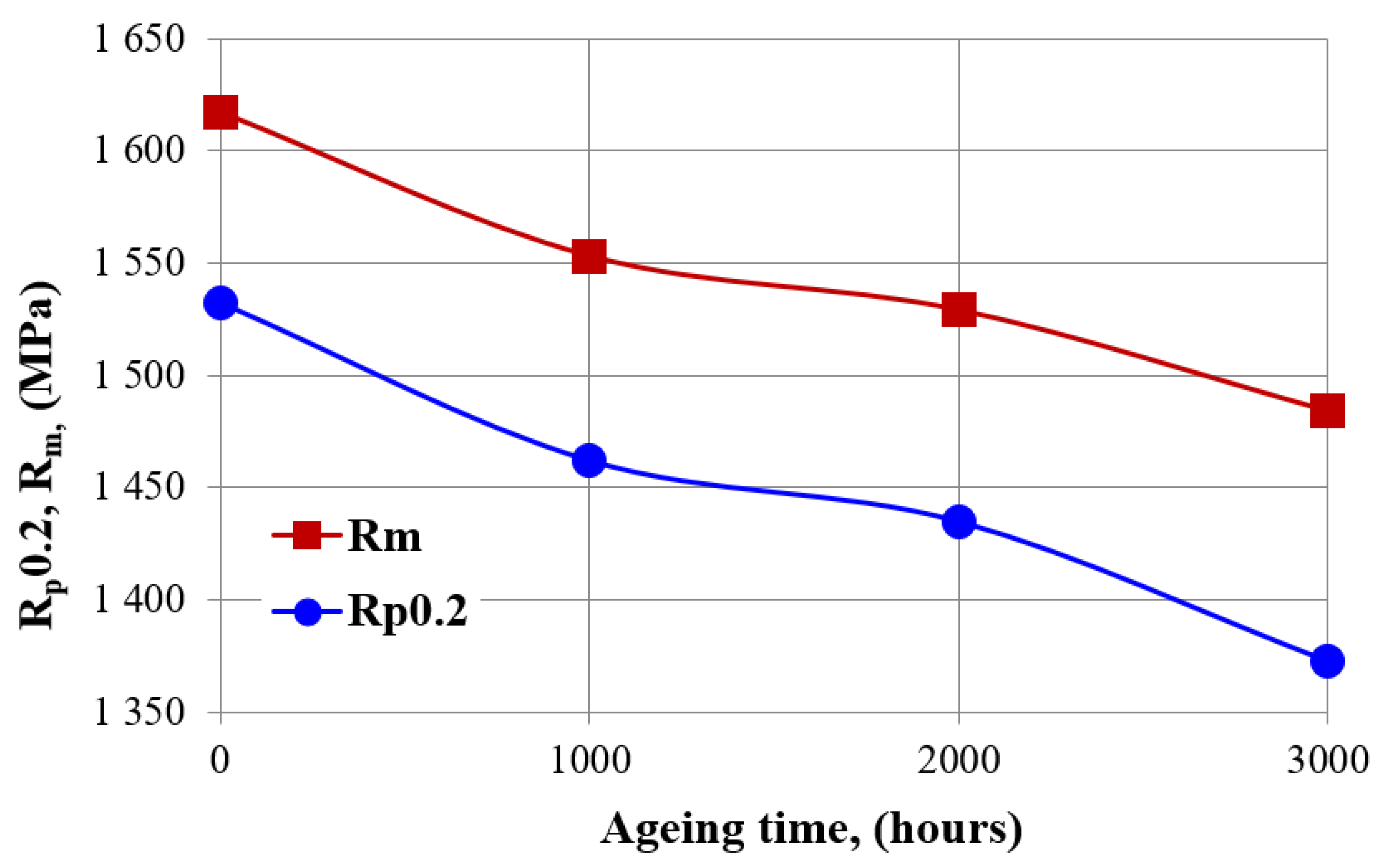 Metals 12 01643 g004