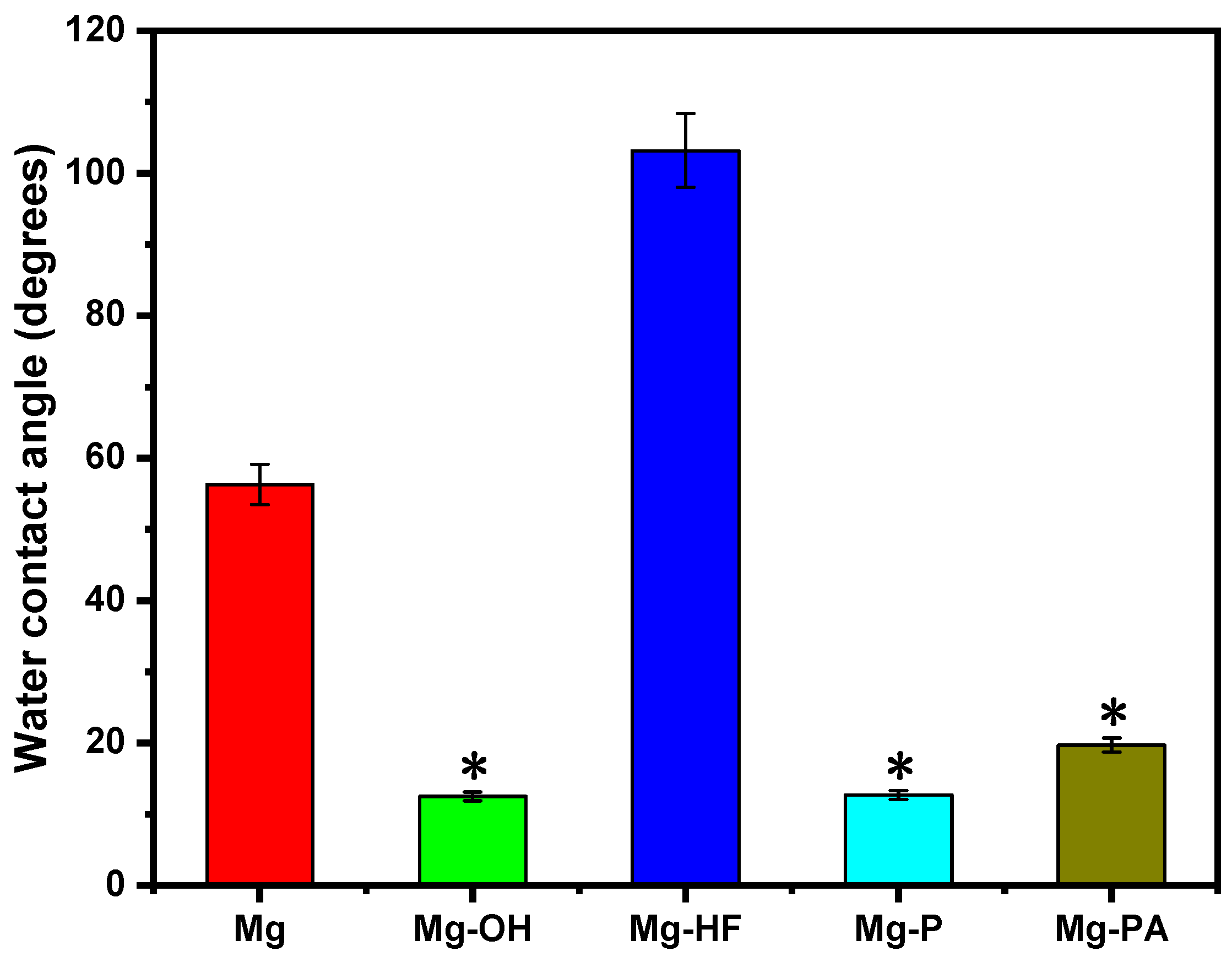 Metals 12 01644 g004