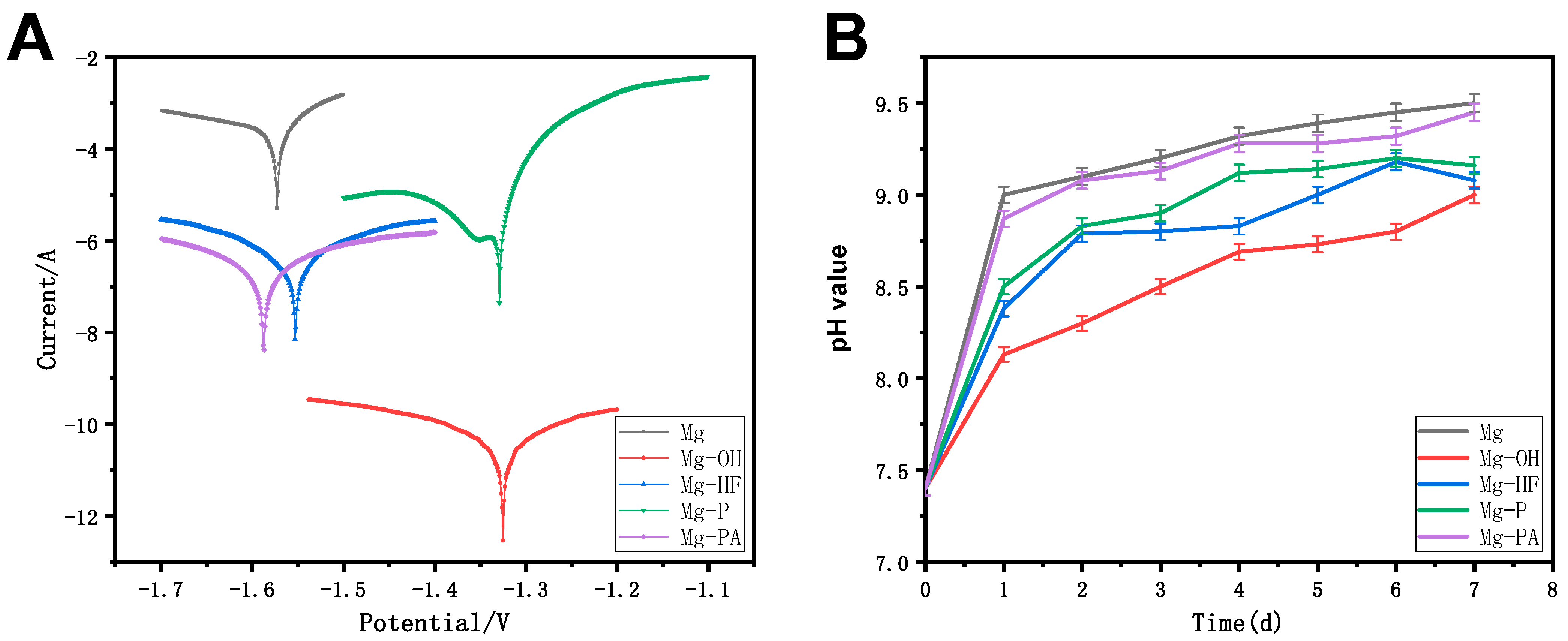 Metals 12 01644 g005