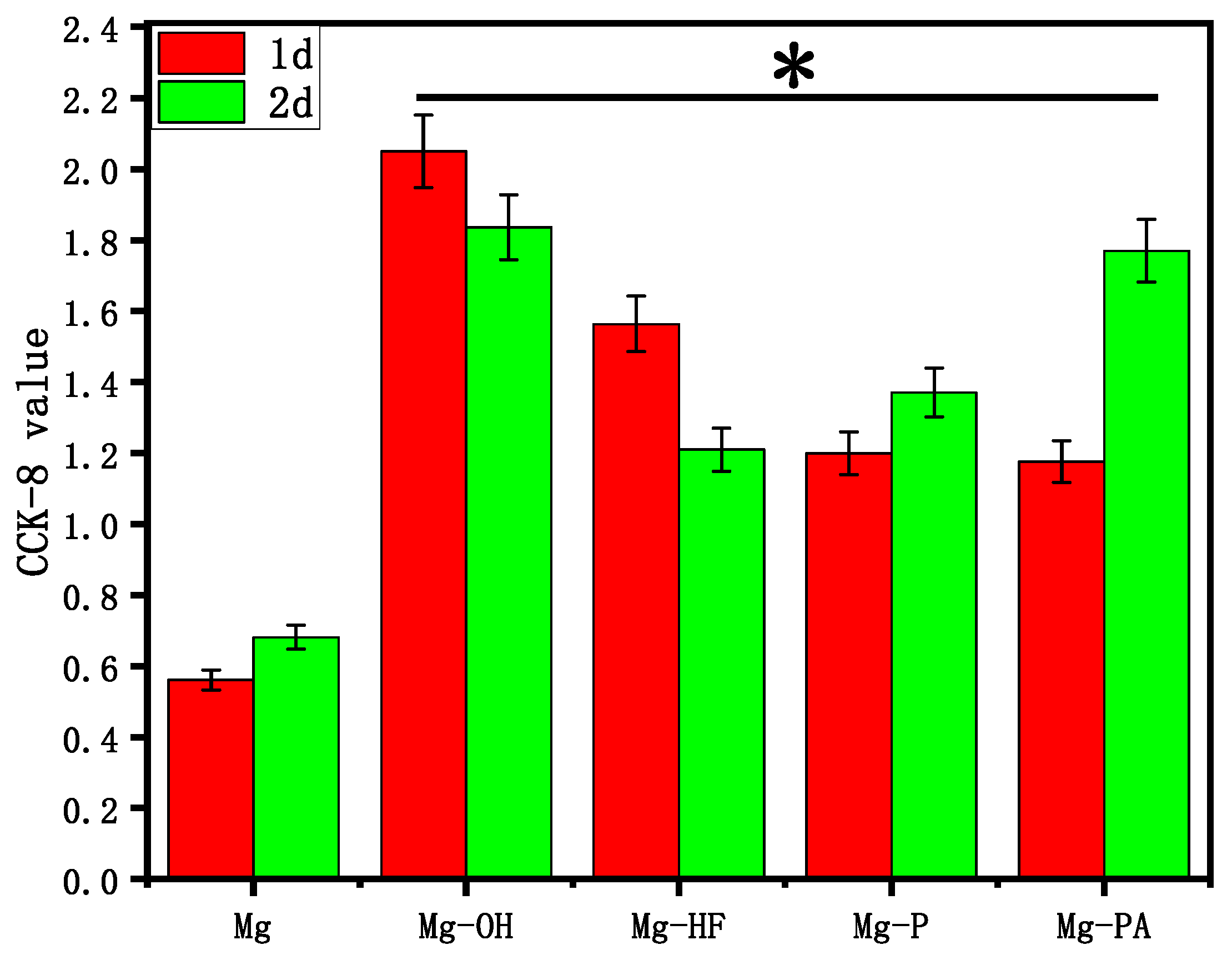 Metals 12 01644 g010