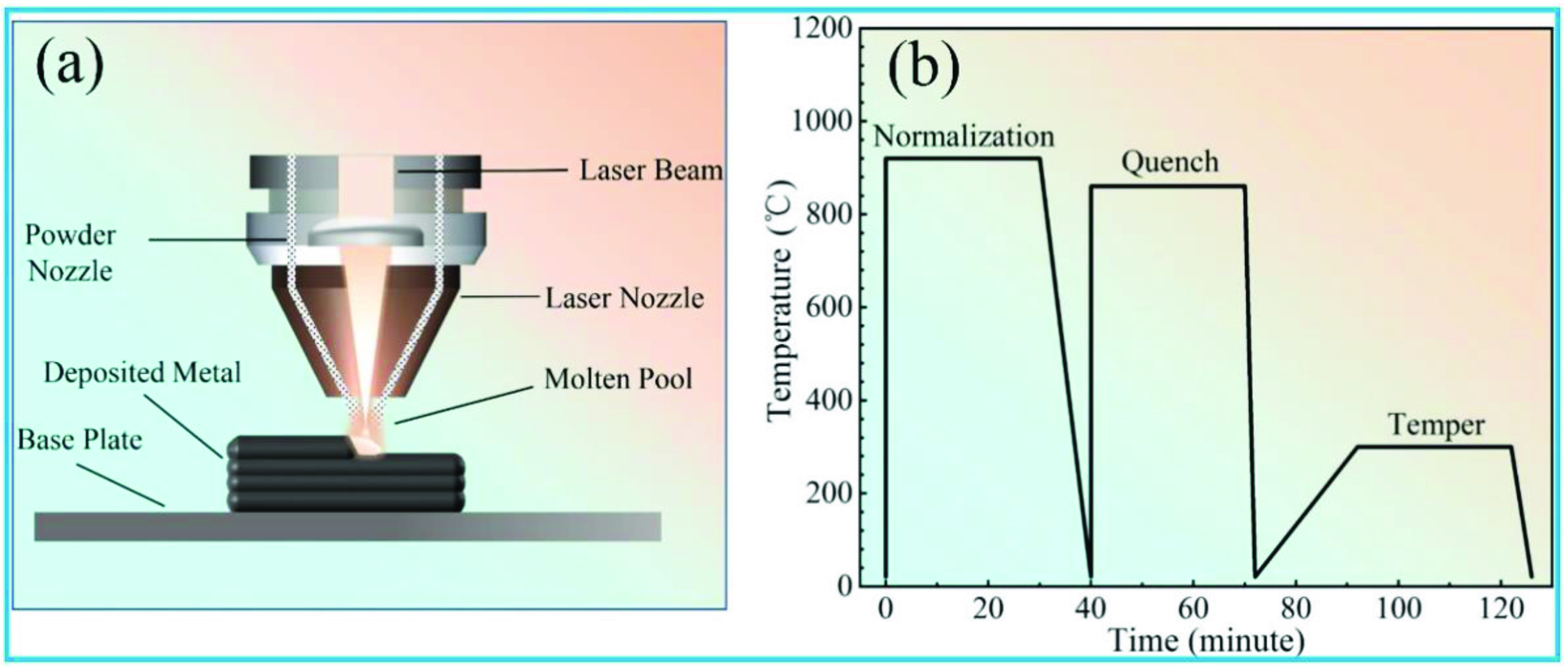 Metals 12 01646 g001 Metals 12 01646 g001