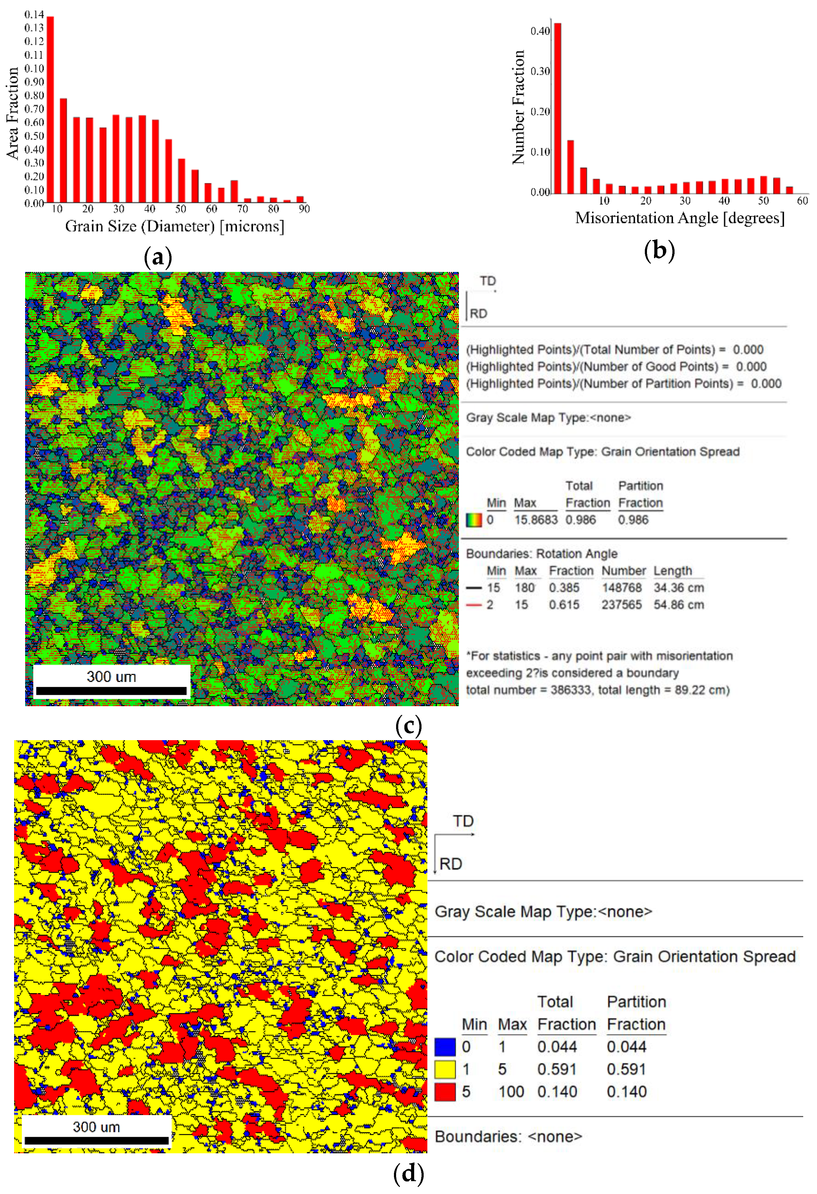 Metals 12 01648 g007a Metals 12 01648 g007a