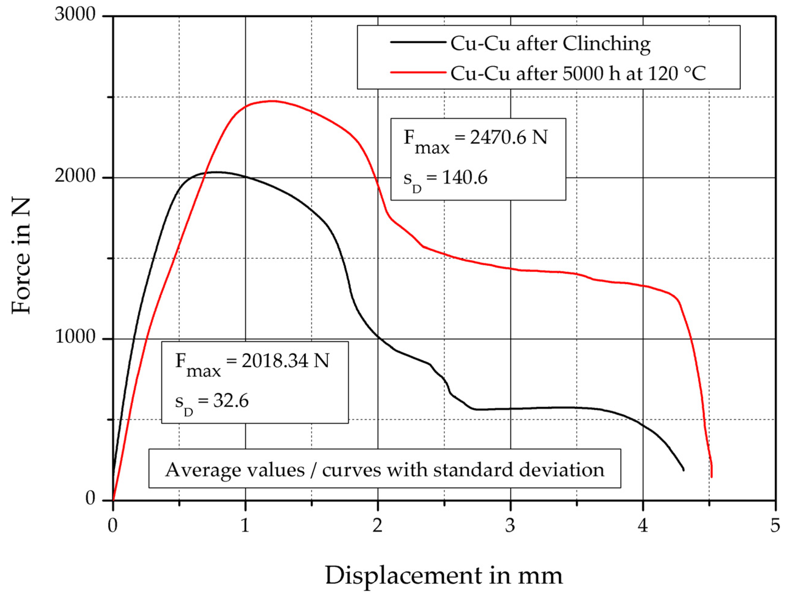 Metals 12 01651 g010 550