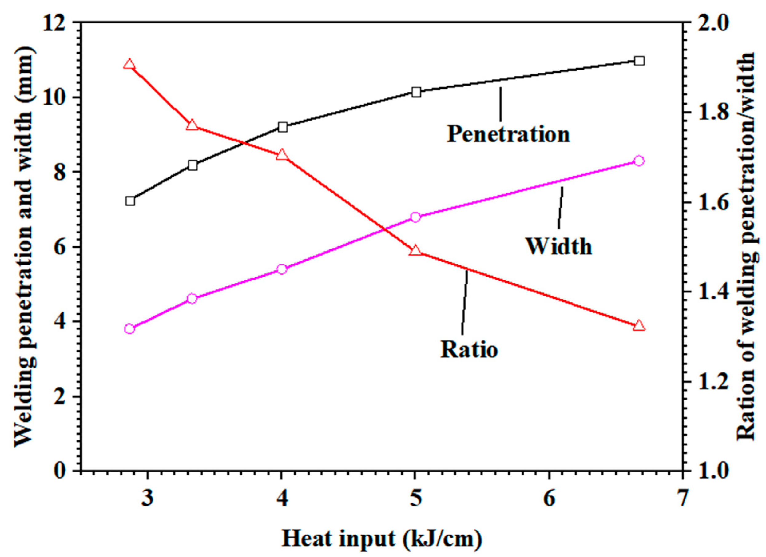 Metals 12 01654 g003 Metals 12 01654 g003
