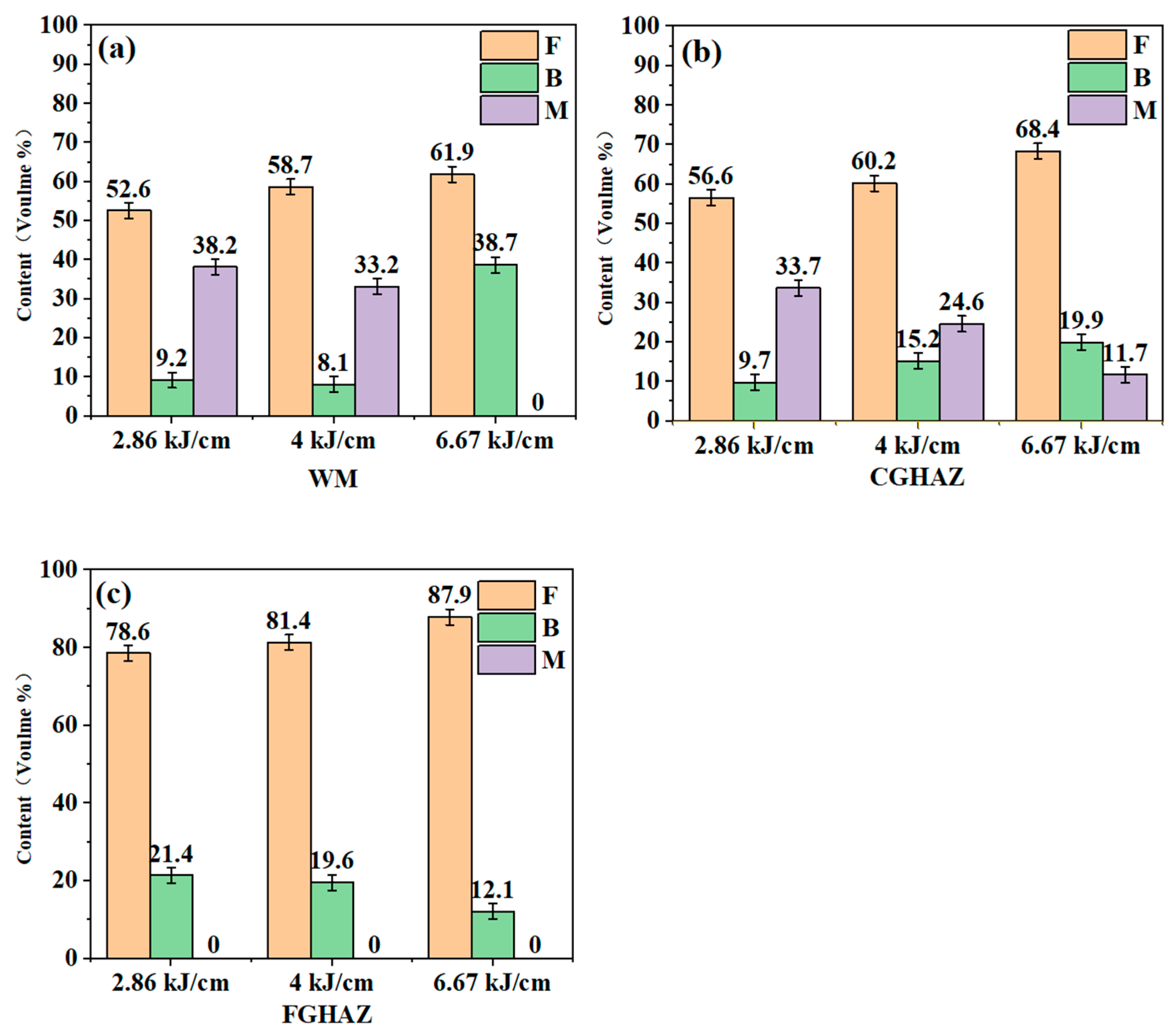 Metals 12 01654 g007 Metals 12 01654 g007