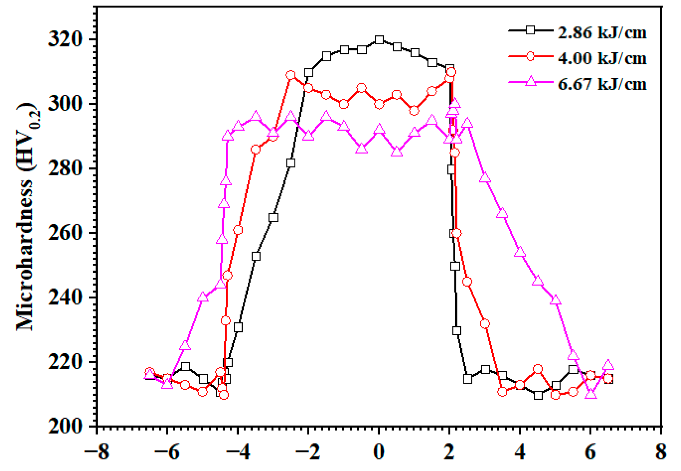 Metals 12 01654 g009 Metals 12 01654 g009