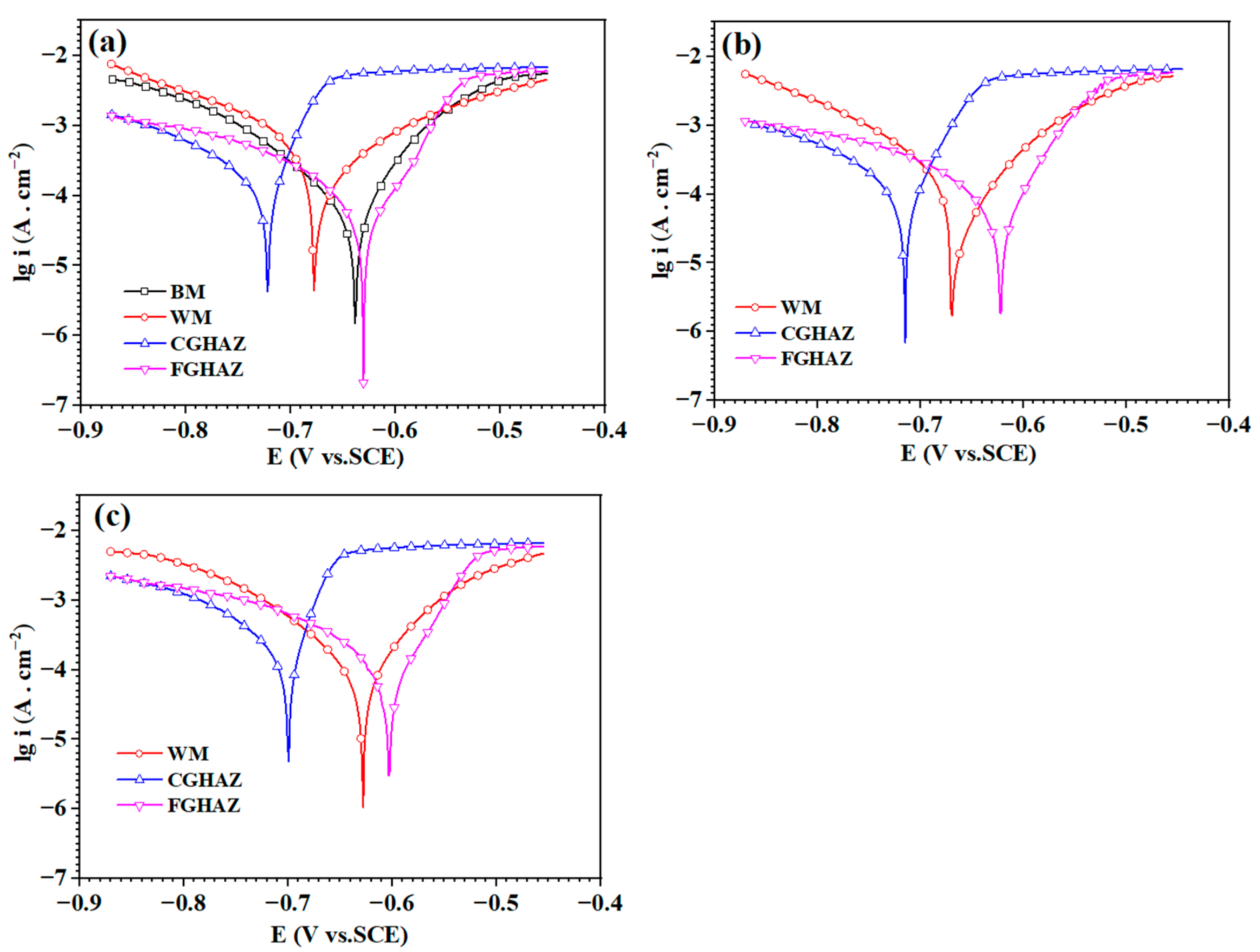 Metals 12 01654 g010 Metals 12 01654 g010