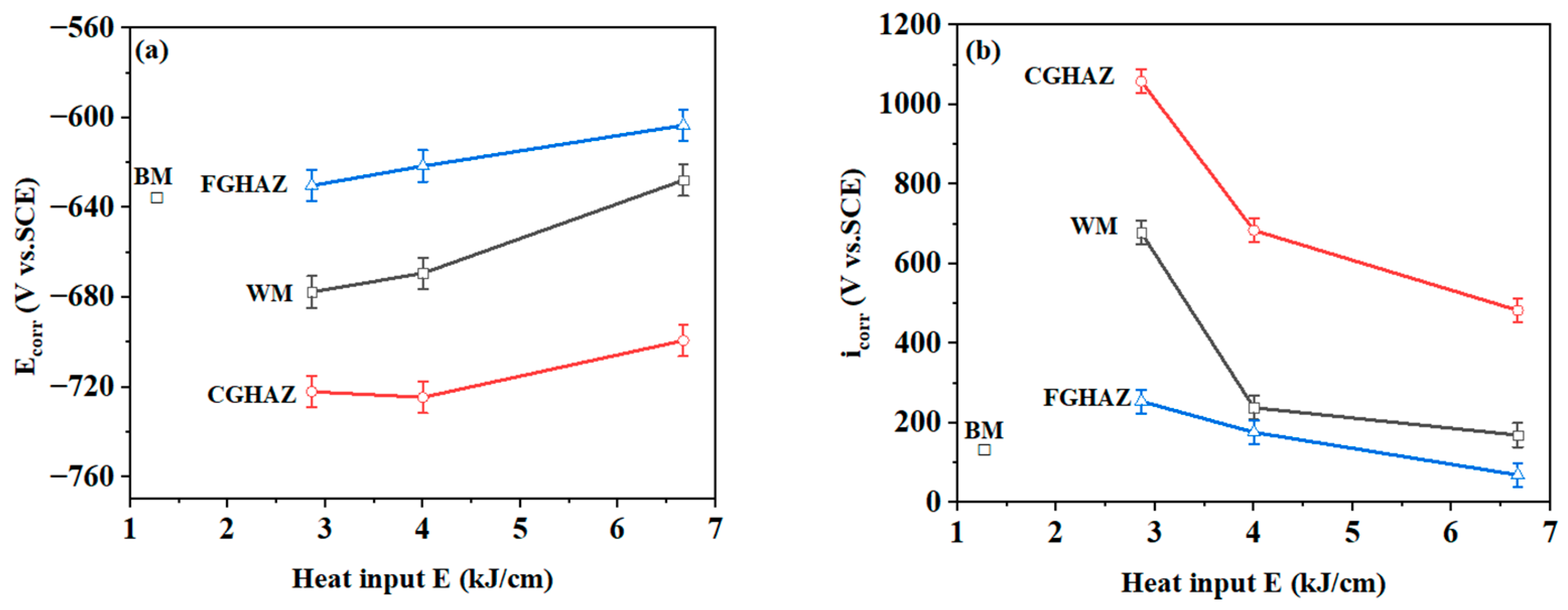 Metals 12 01654 g011 Metals 12 01654 g011