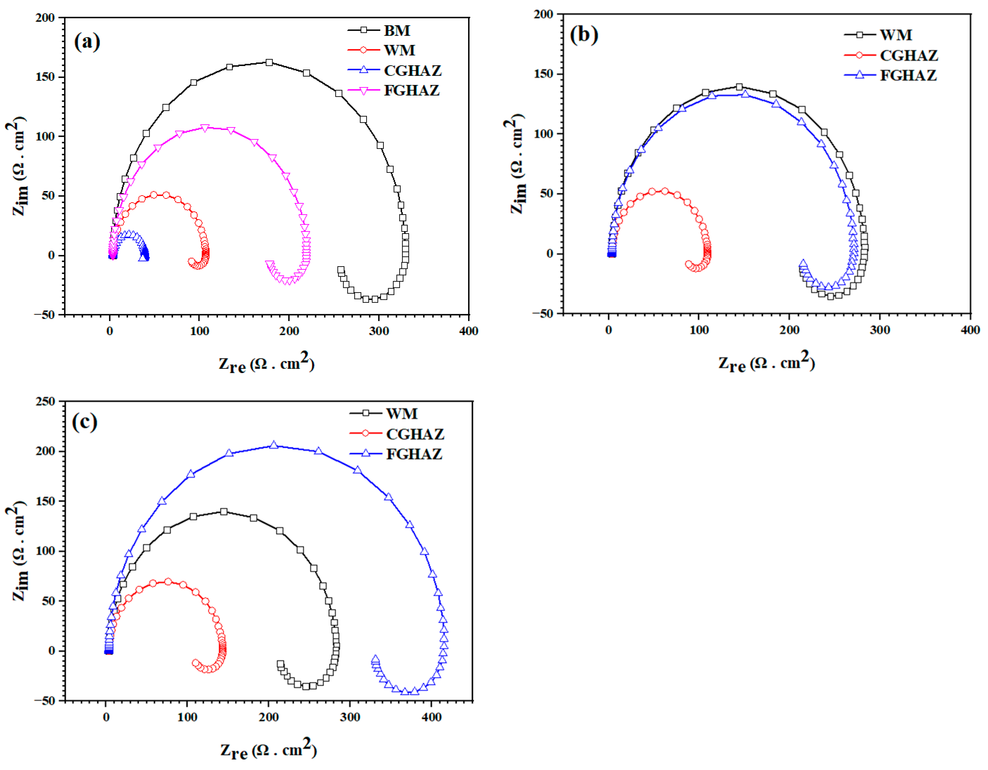 Metals 12 01654 g012 Metals 12 01654 g012