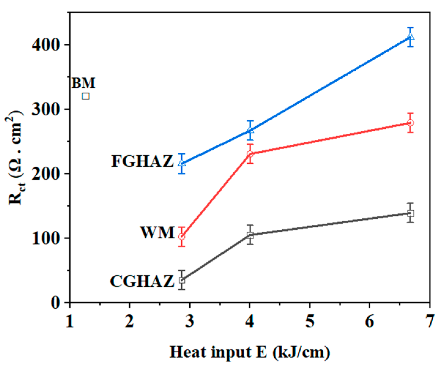 Metals 12 01654 g013 Metals 12 01654 g013