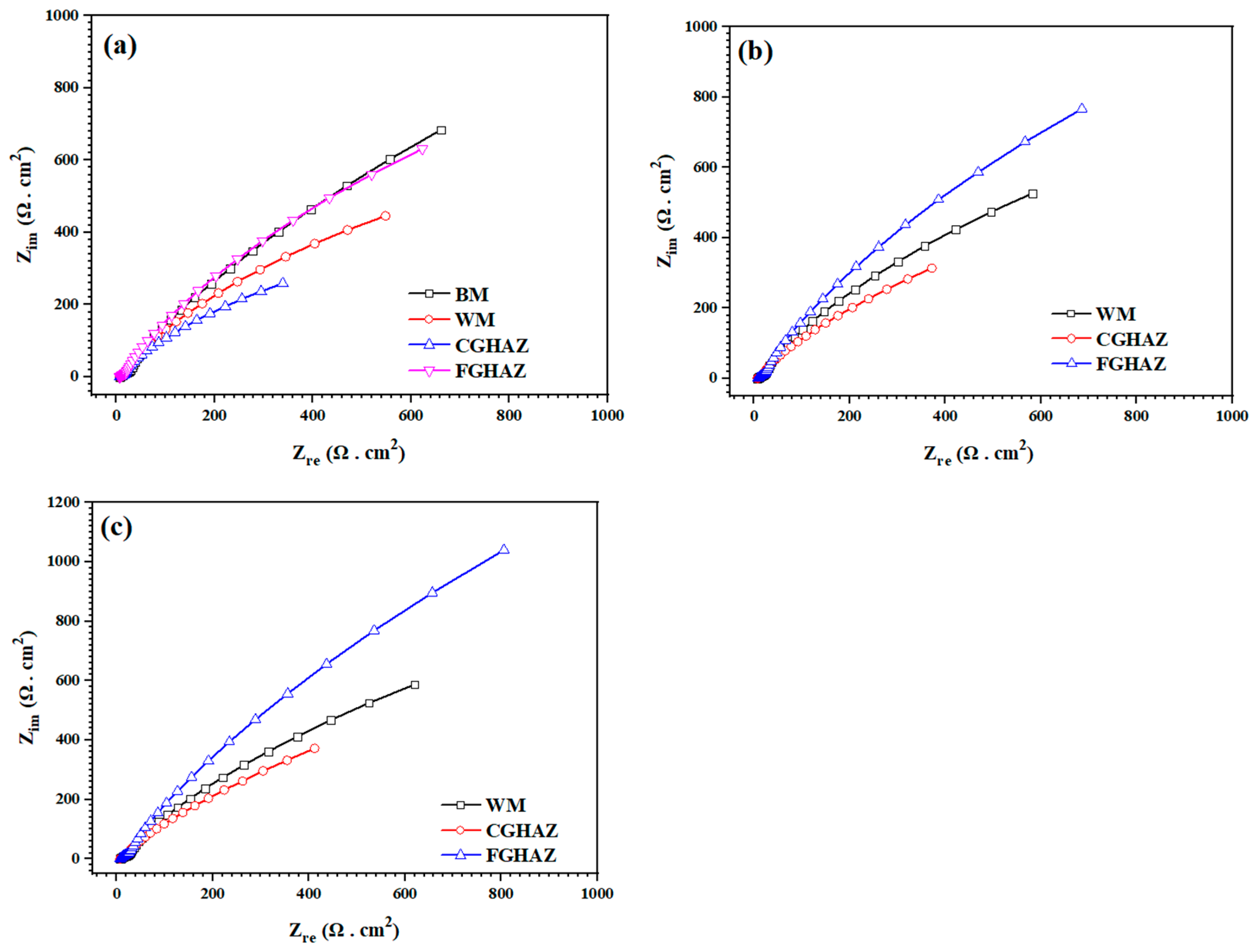 Metals 12 01654 g014 Metals 12 01654 g014