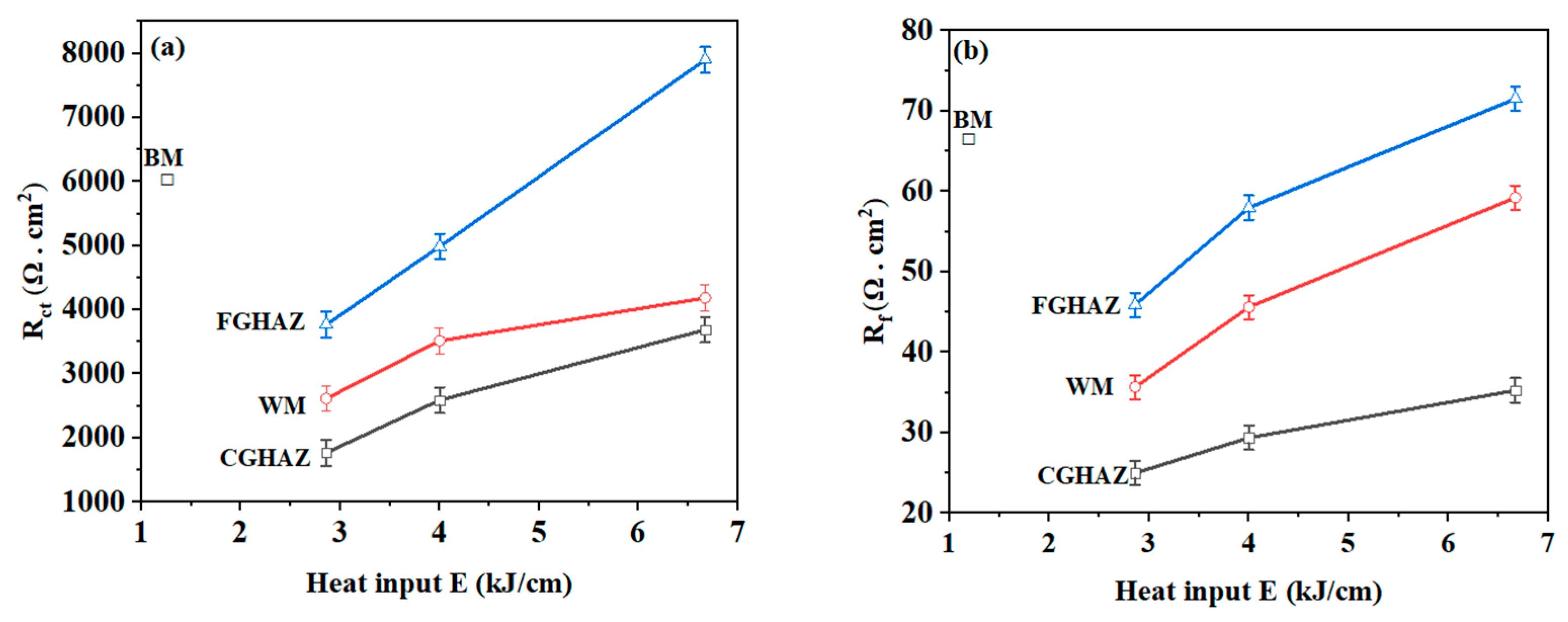 Metals 12 01654 g015 Metals 12 01654 g015