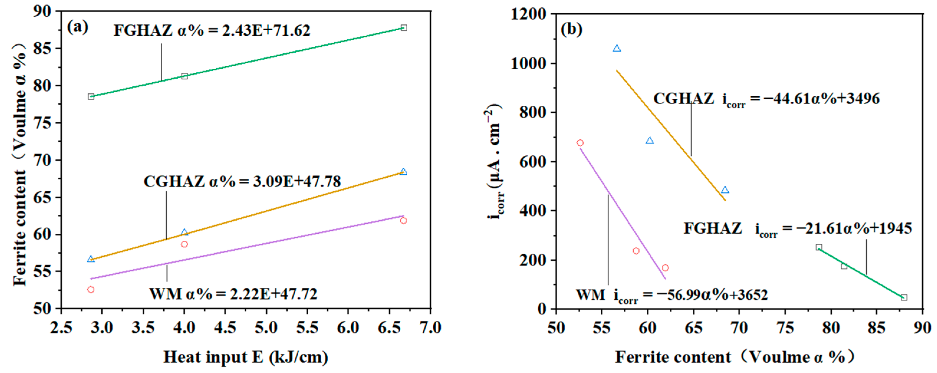 Metals 12 01654 g016a Metals 12 01654 g016a