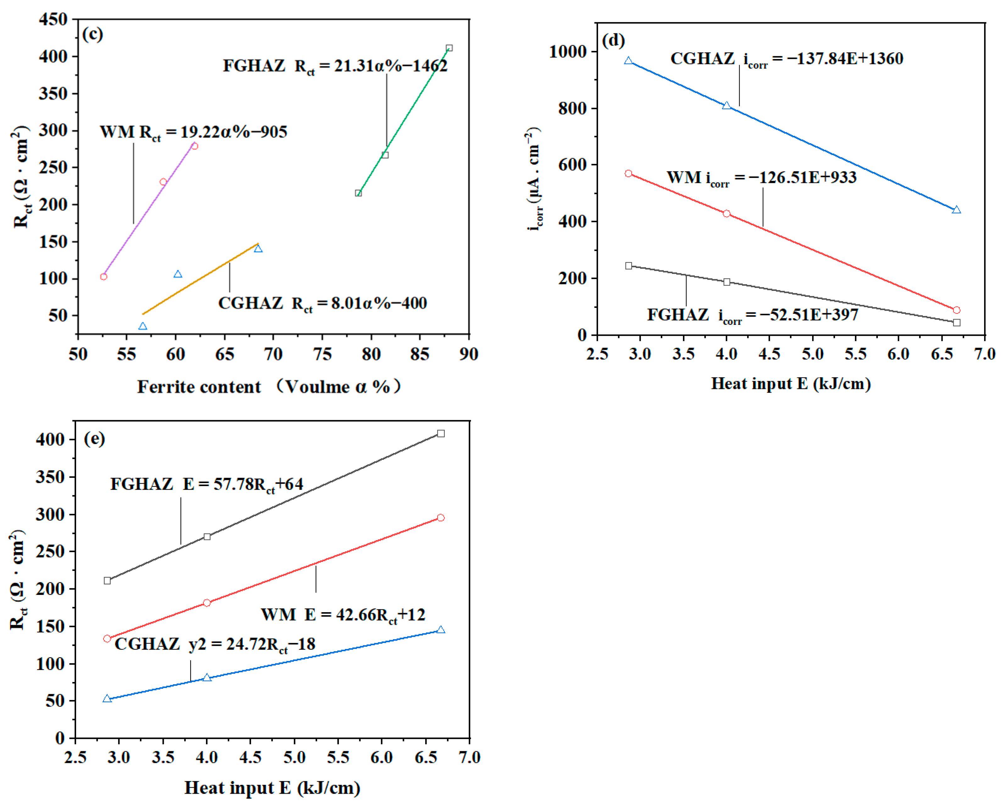Metals 12 01654 g016b Metals 12 01654 g016b
