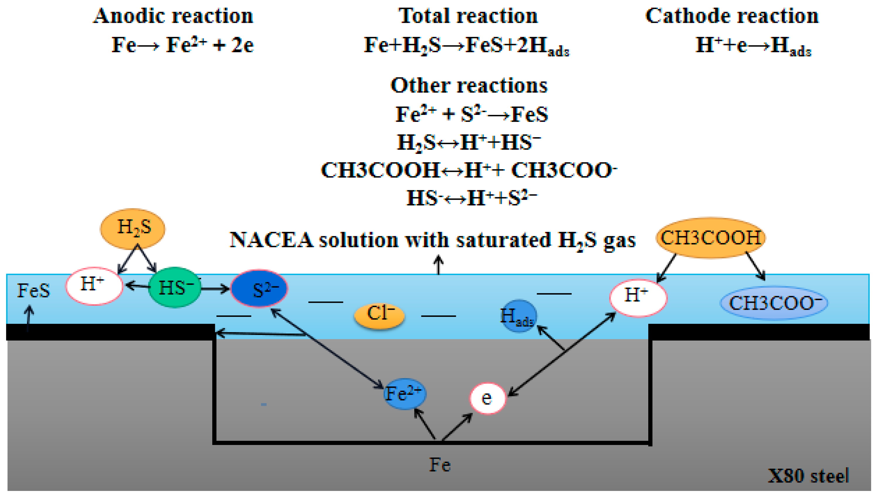 Metals 12 01654 g017 Metals 12 01654 g017
