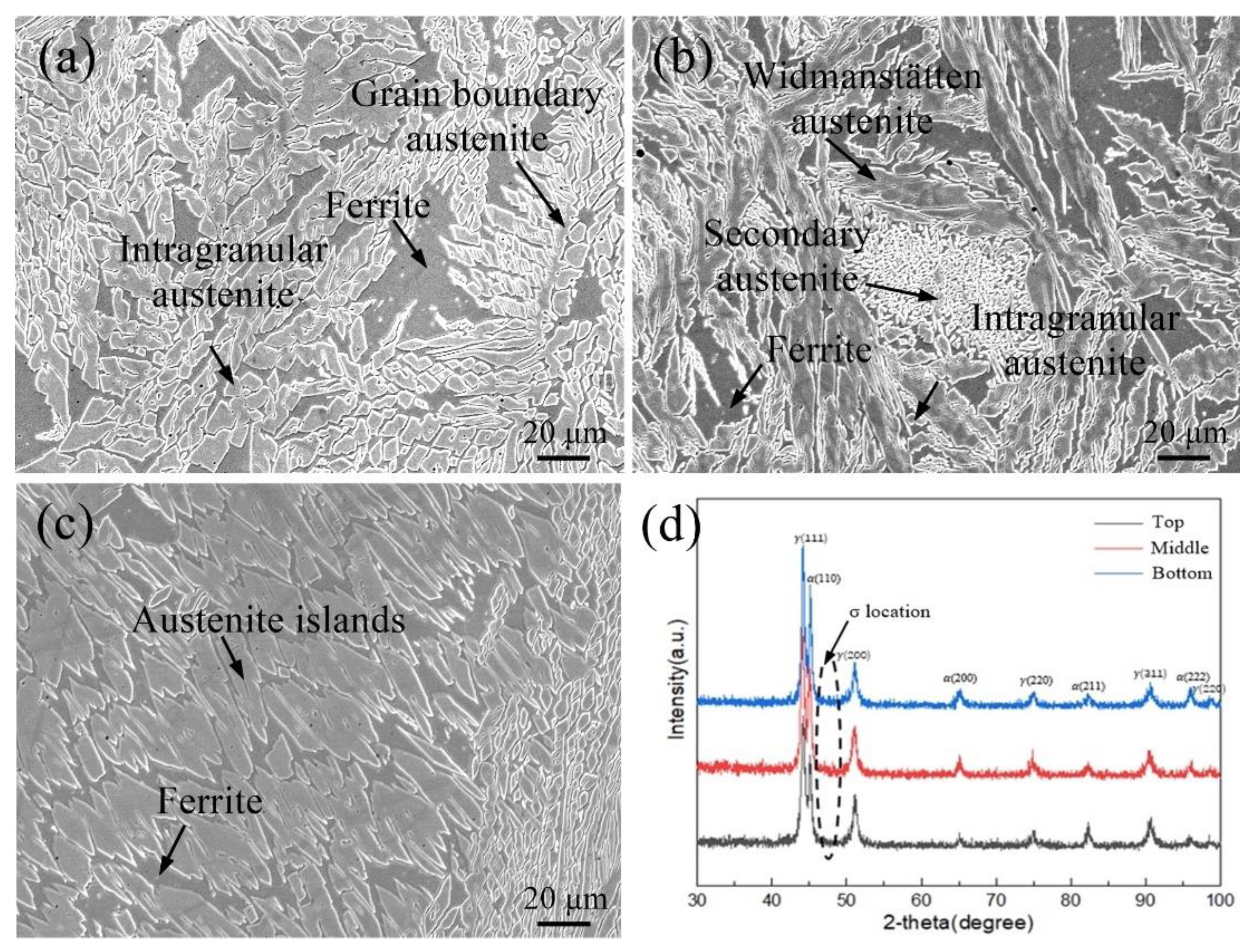 Metals 12 01655 g003 Metals 12 01655 g003