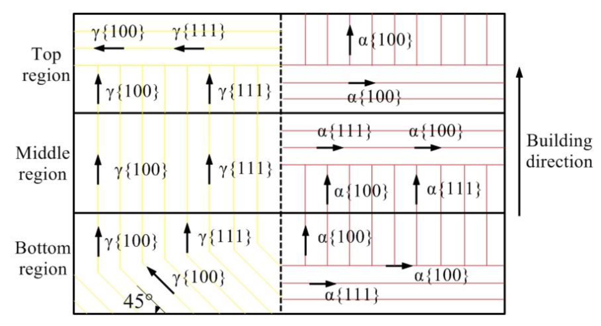 Metals 12 01655 g006 Metals 12 01655 g006