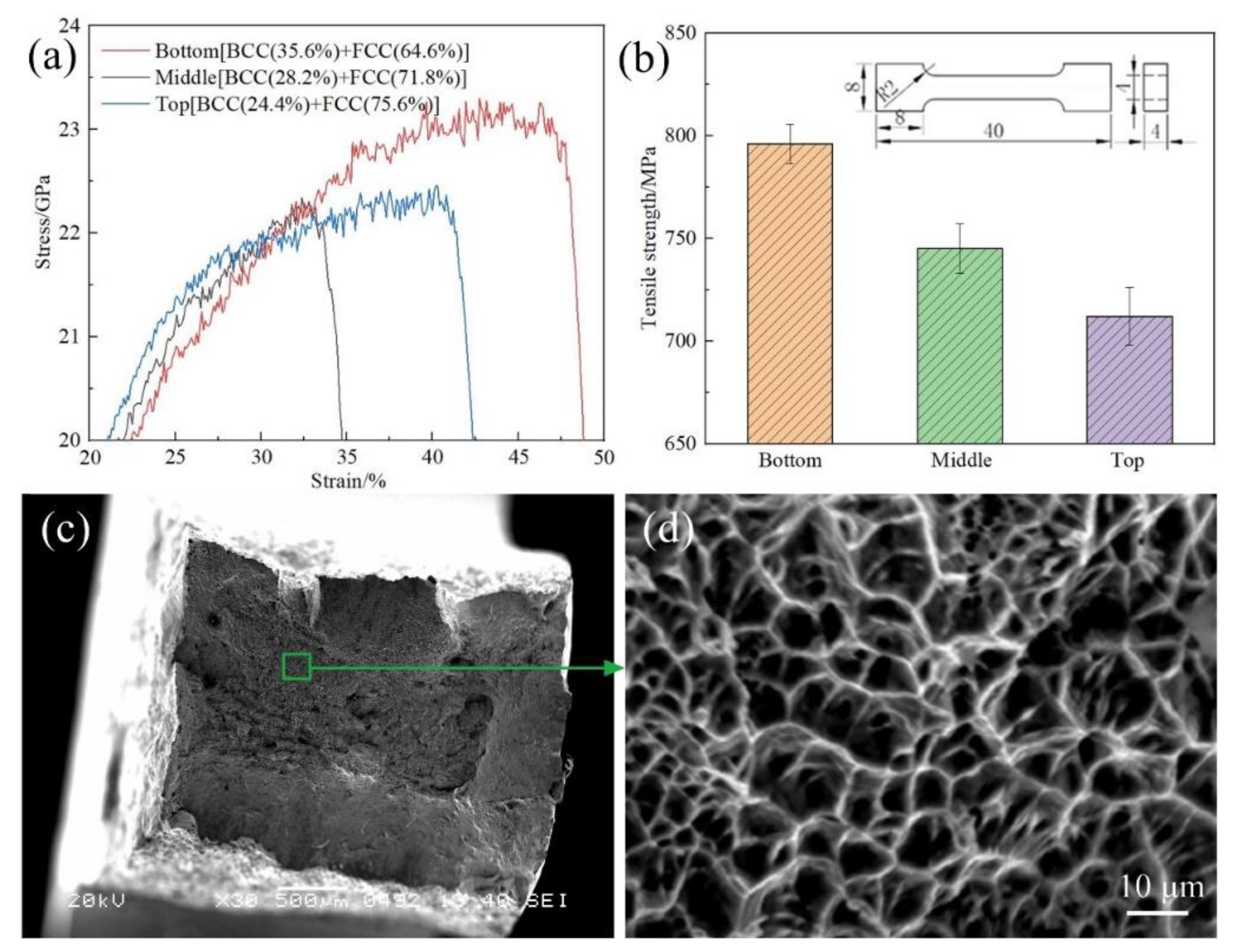 Metals 12 01655 g010 Metals 12 01655 g010