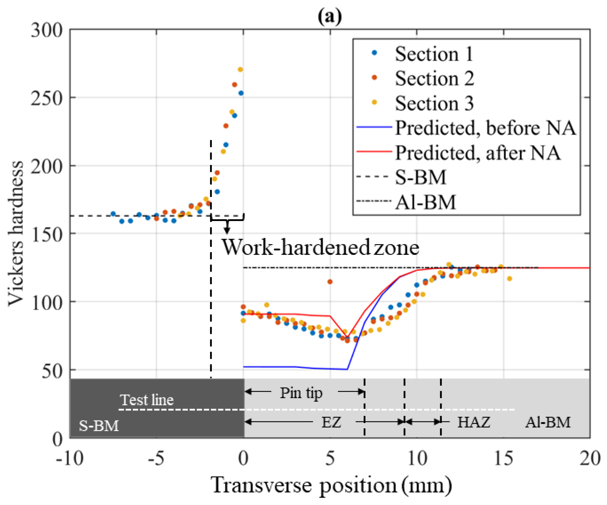 Metals 12 01656 g009a