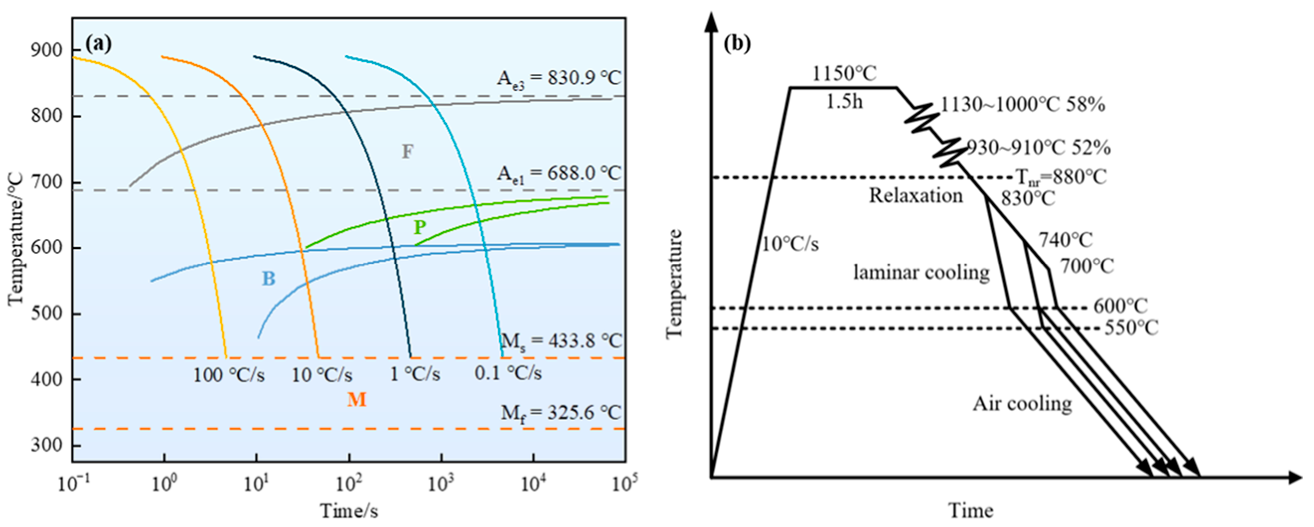 Metals 12 01657 g001 550