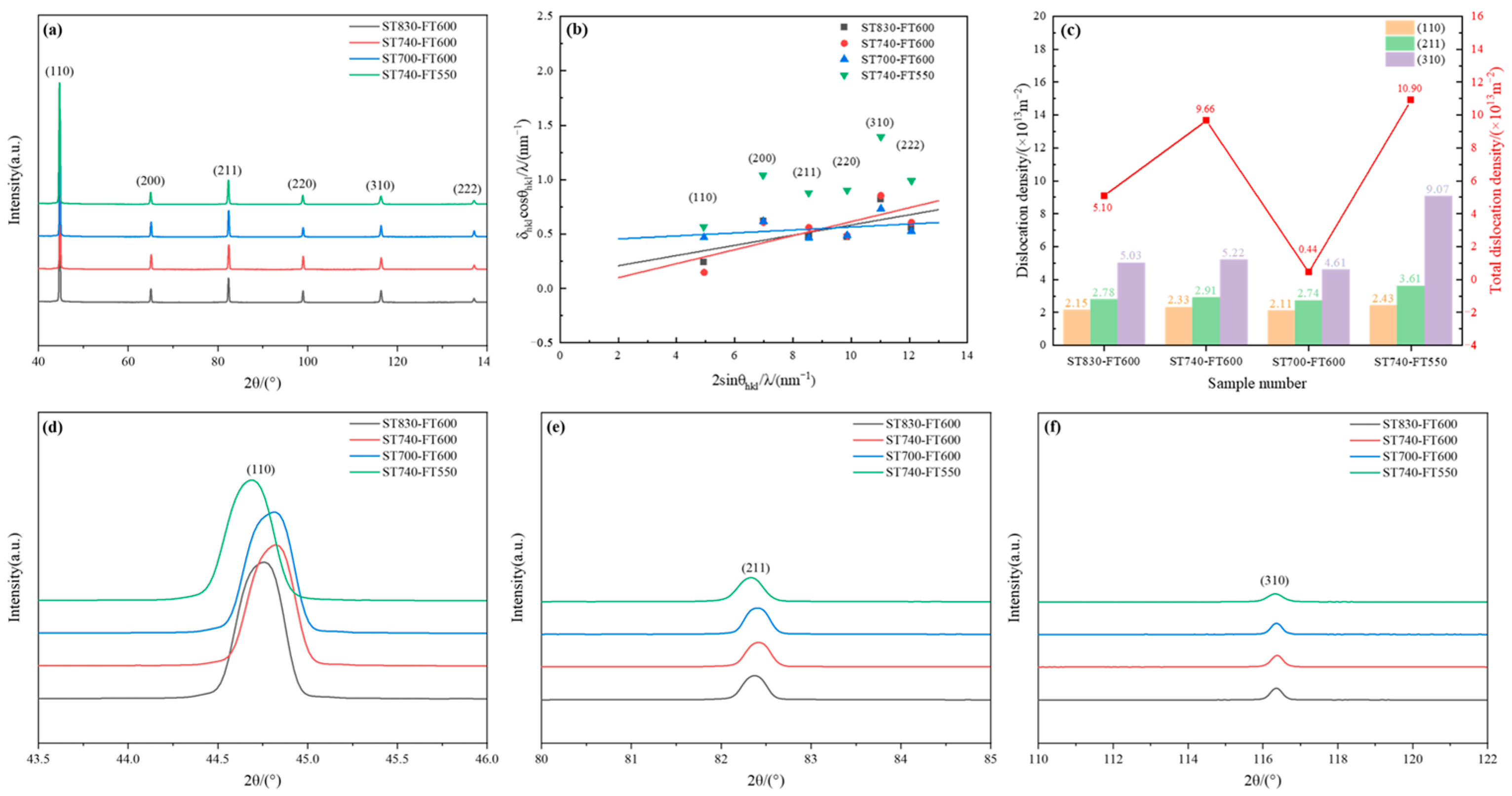 Metals 12 01657 g006 550
