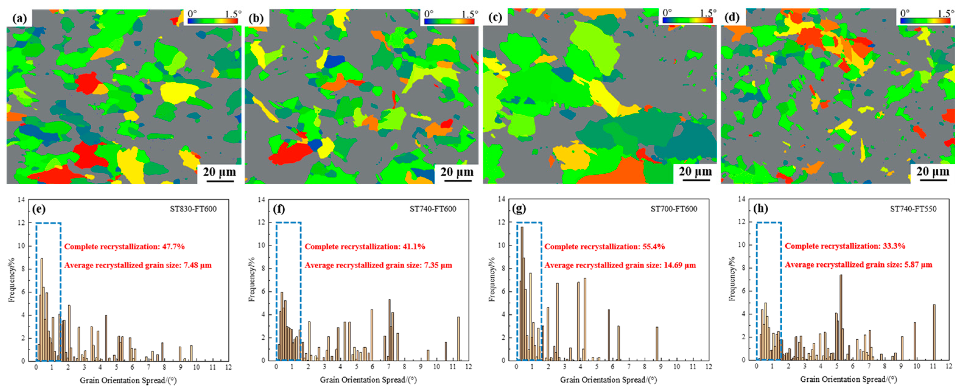 Metals 12 01657 g011 550