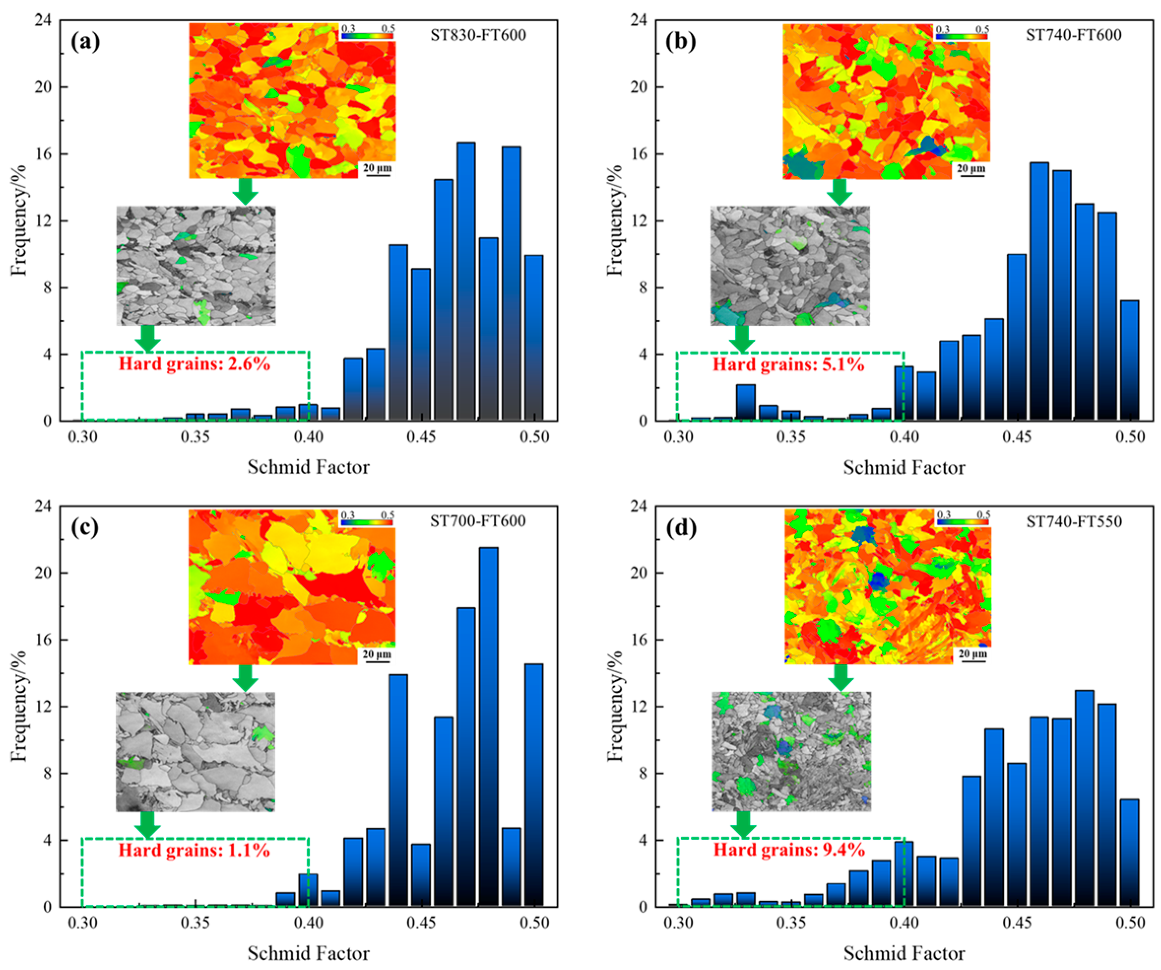 Metals 12 01657 g012 550