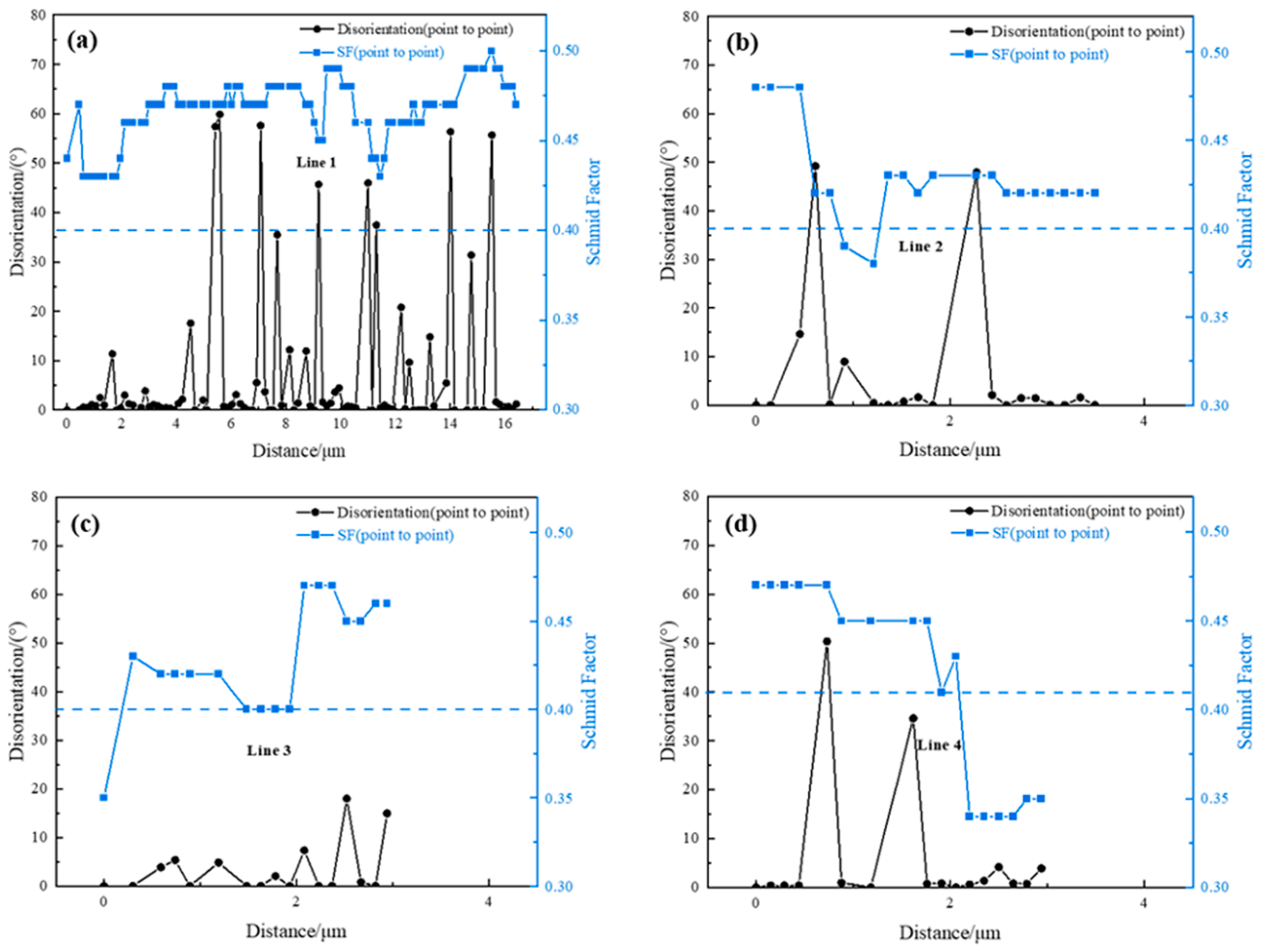 Metals 12 01657 g014 550