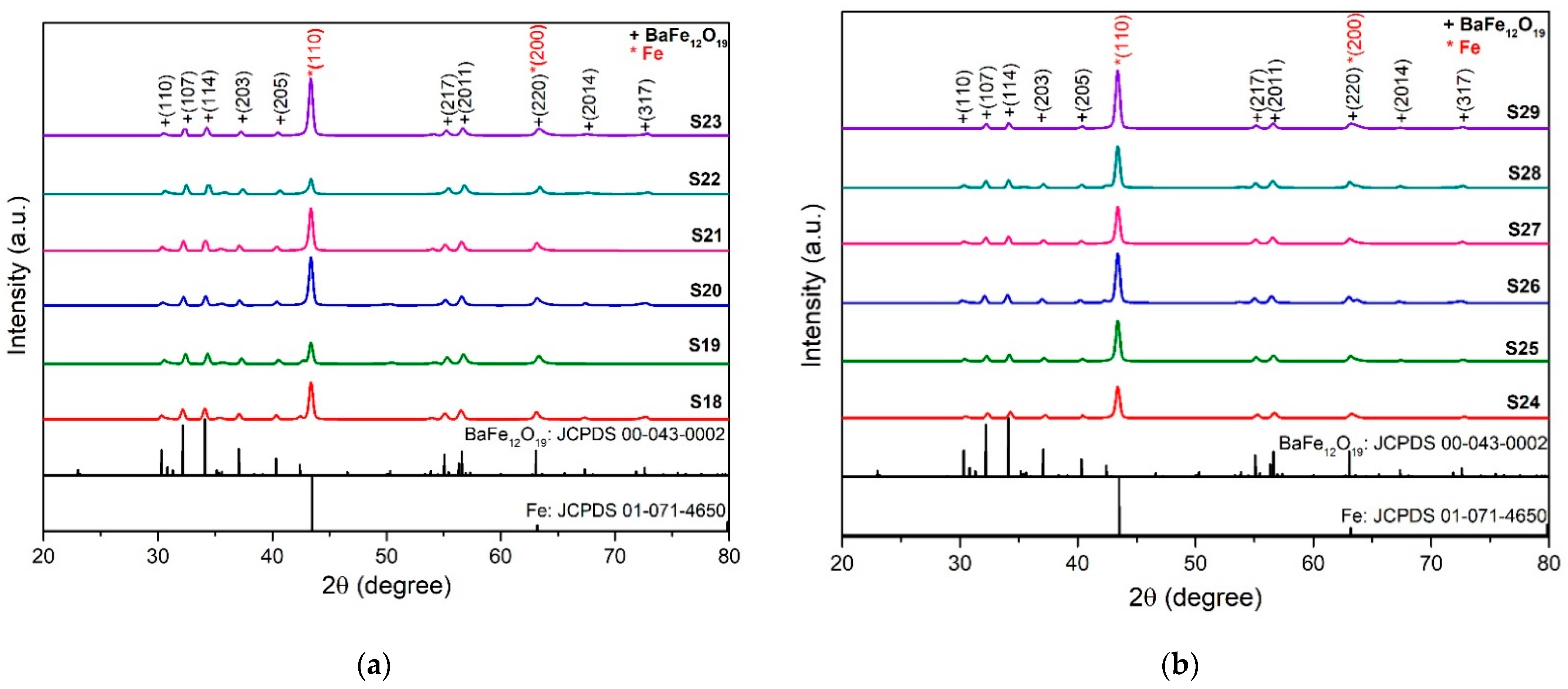 Metals 12 01659 g004 Metals 12 01659 g004
