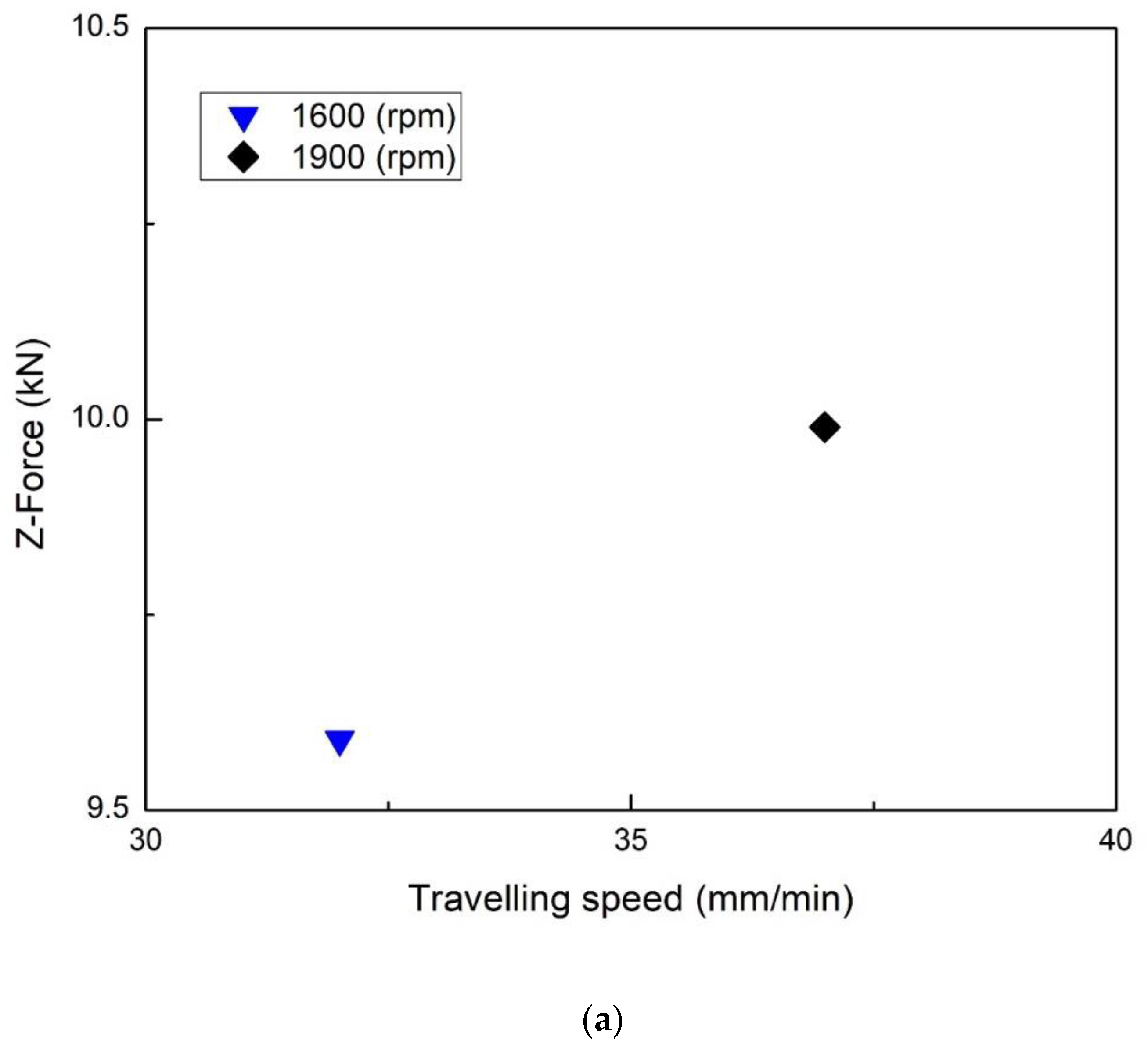 Metals 12 01660 g012a Metals 12 01660 g012a