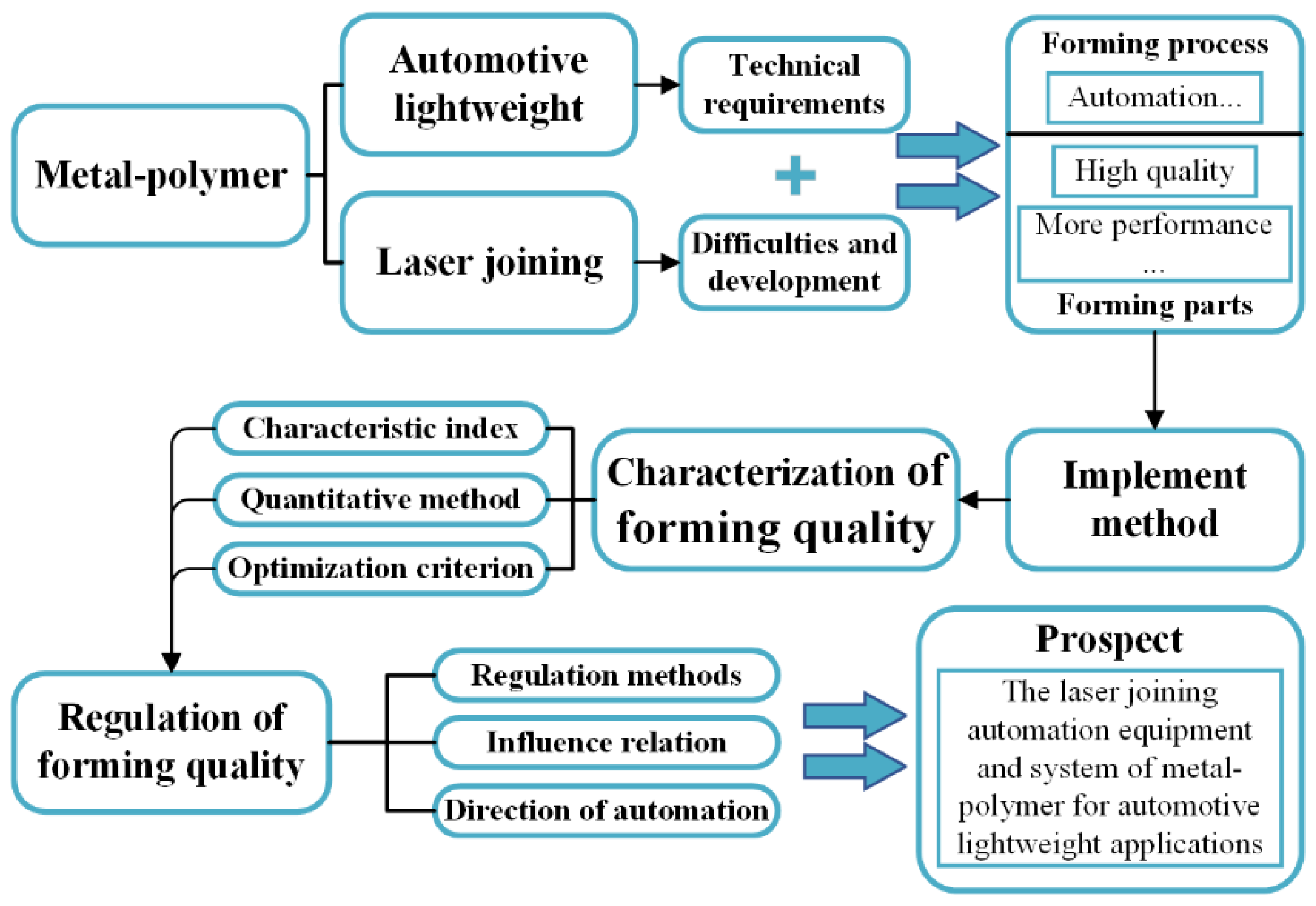 Metals 12 01666 g001
