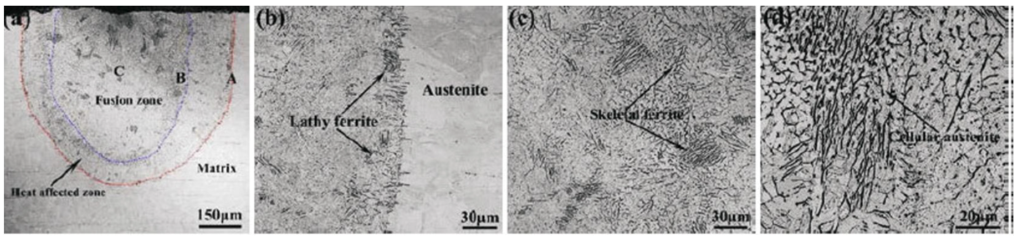 Metals 12 01666 g006