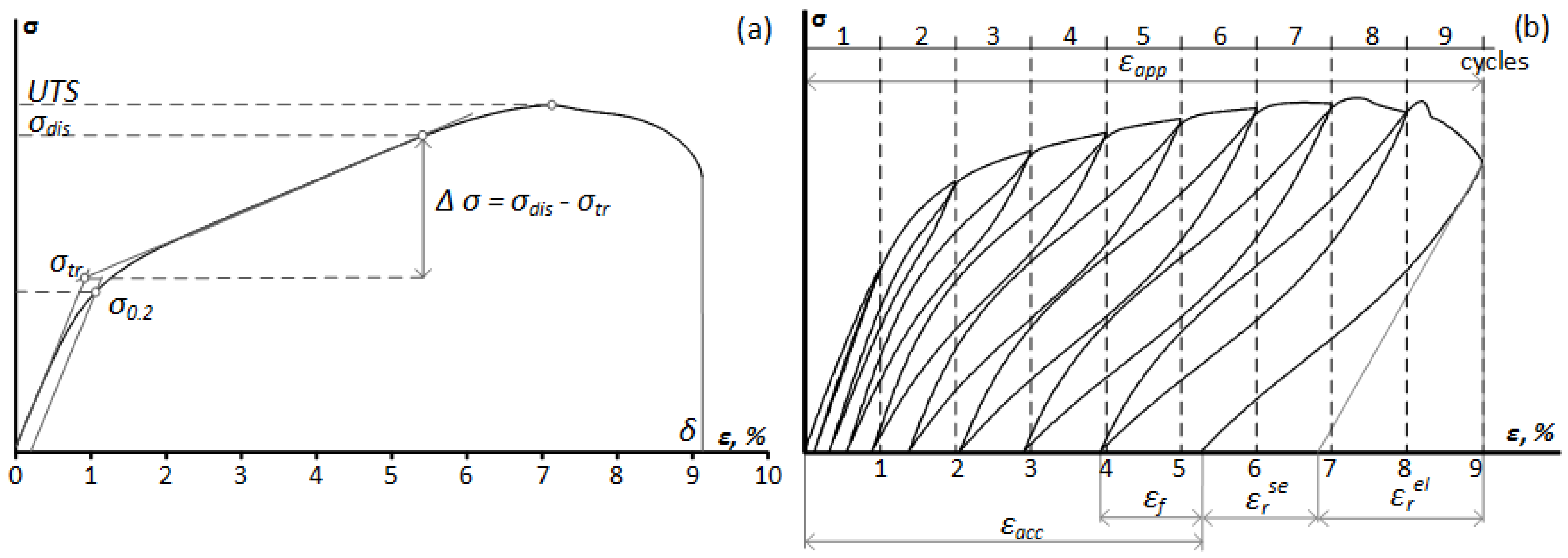 Metals 12 01672 g001 Metals 12 01672 g001