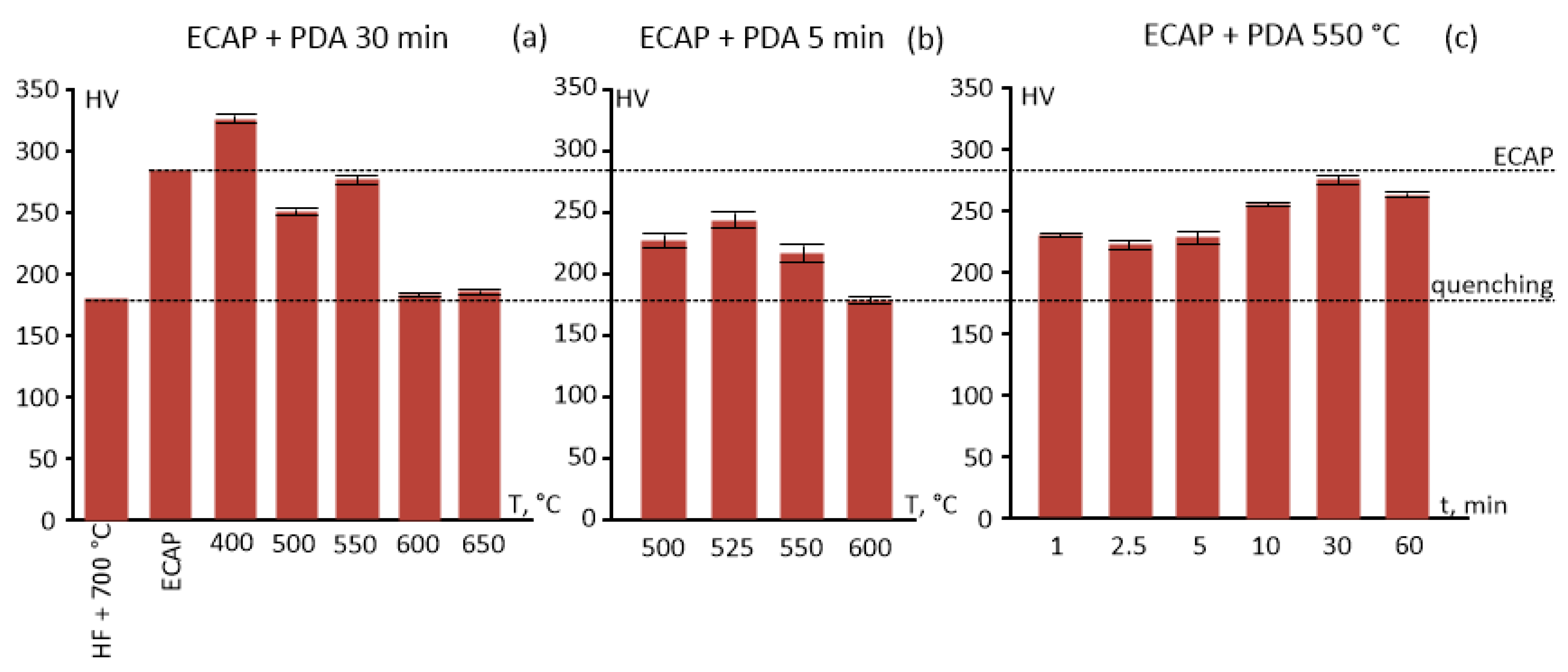Metals 12 01672 g007 Metals 12 01672 g007
