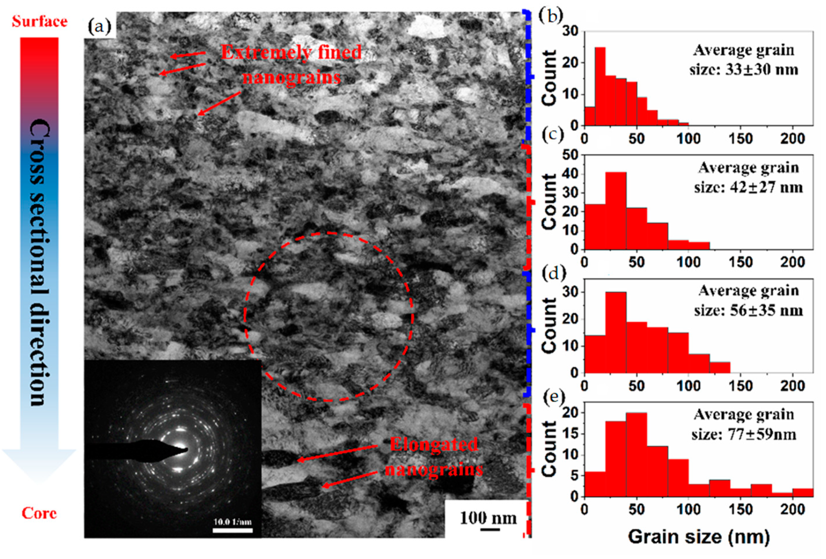 Metals 12 01673 g003 Metals 12 01673 g003